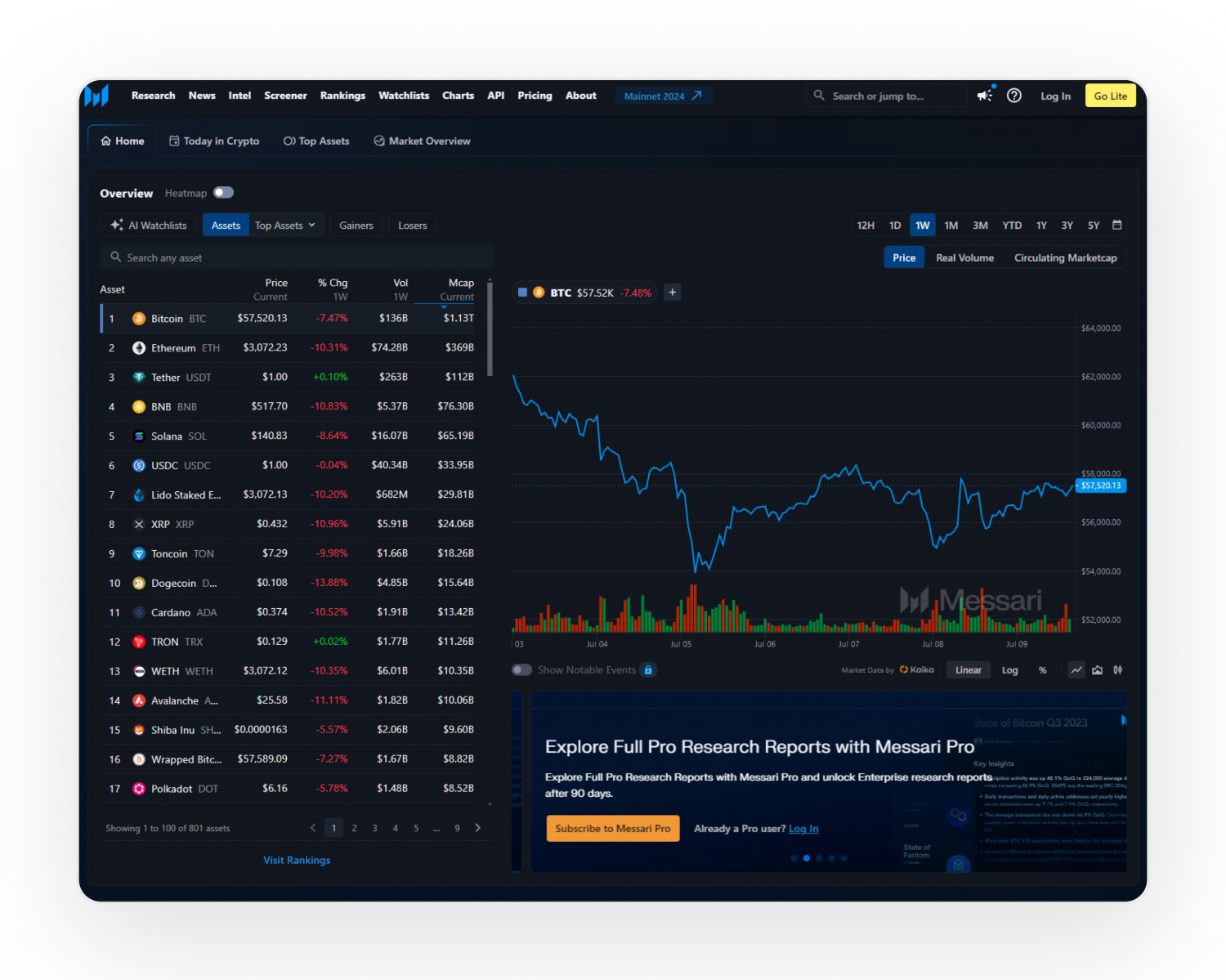10 Best Blockchain Analysis Tools For Your Business In 2025