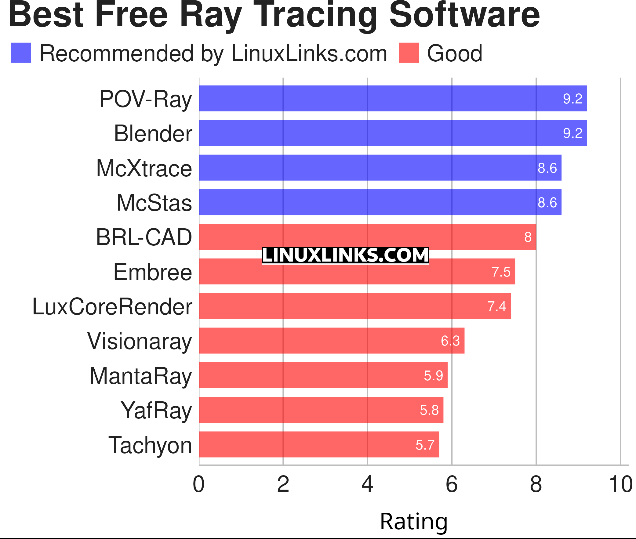 11 Best Free And Open Source Ray Tracing Software LinuxLinks