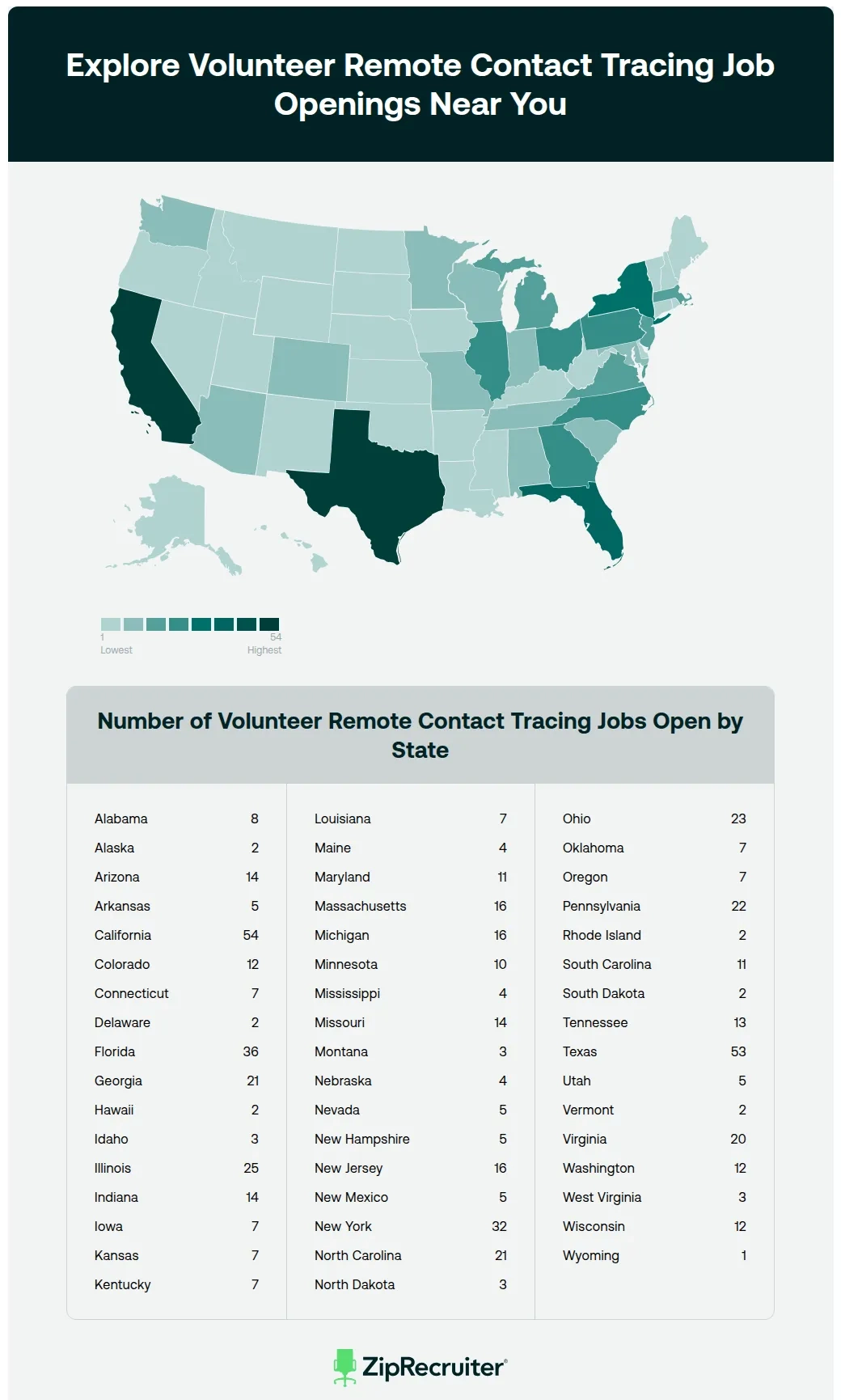  14 29 hr Volunteer Remote Contact Tracing Jobs Near Me NOW HIRING 