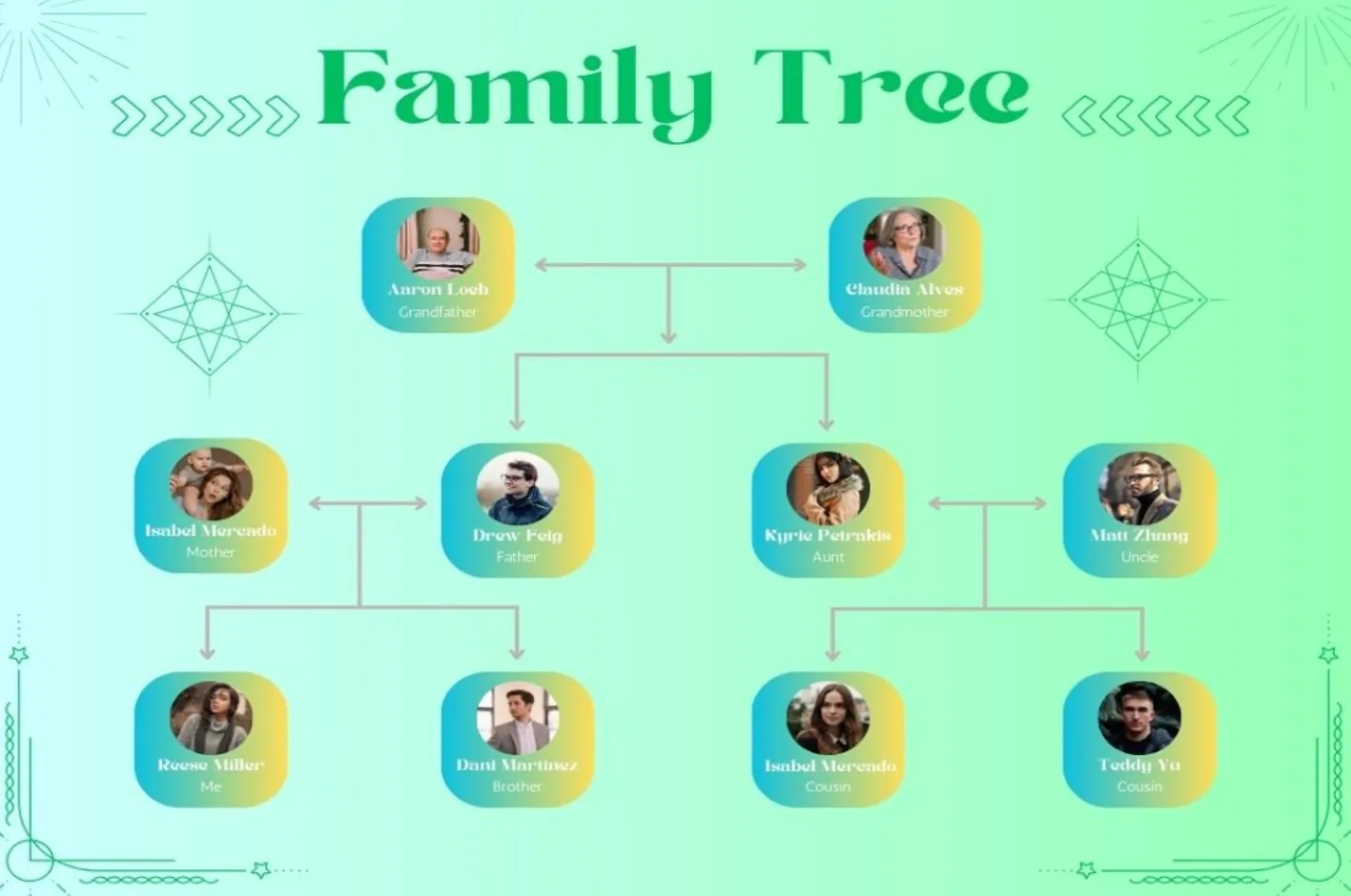 16 Free Family Tree Examples For Different Use Cases