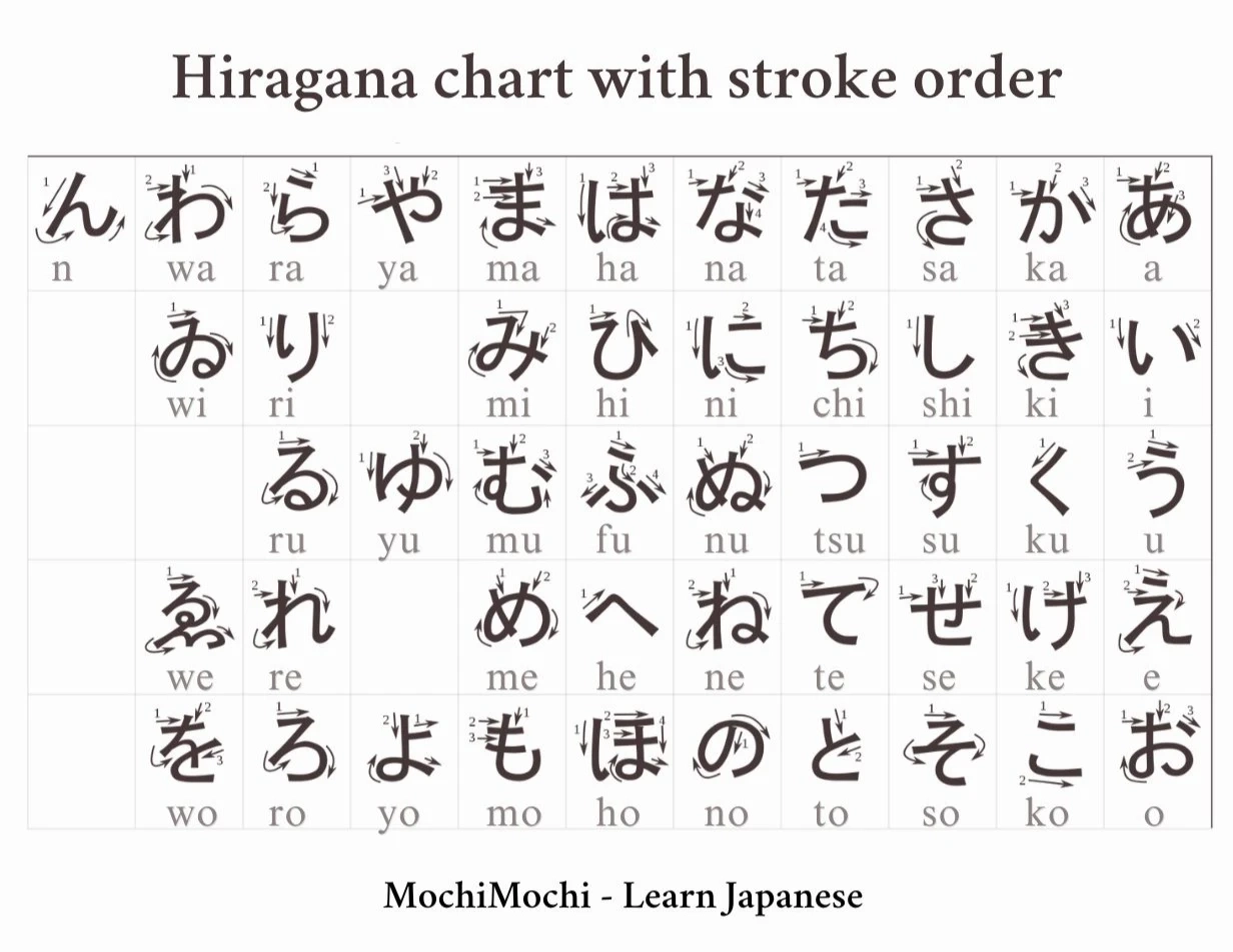 19 Hiragana Charts Basic To Advanced With Free Download PDF