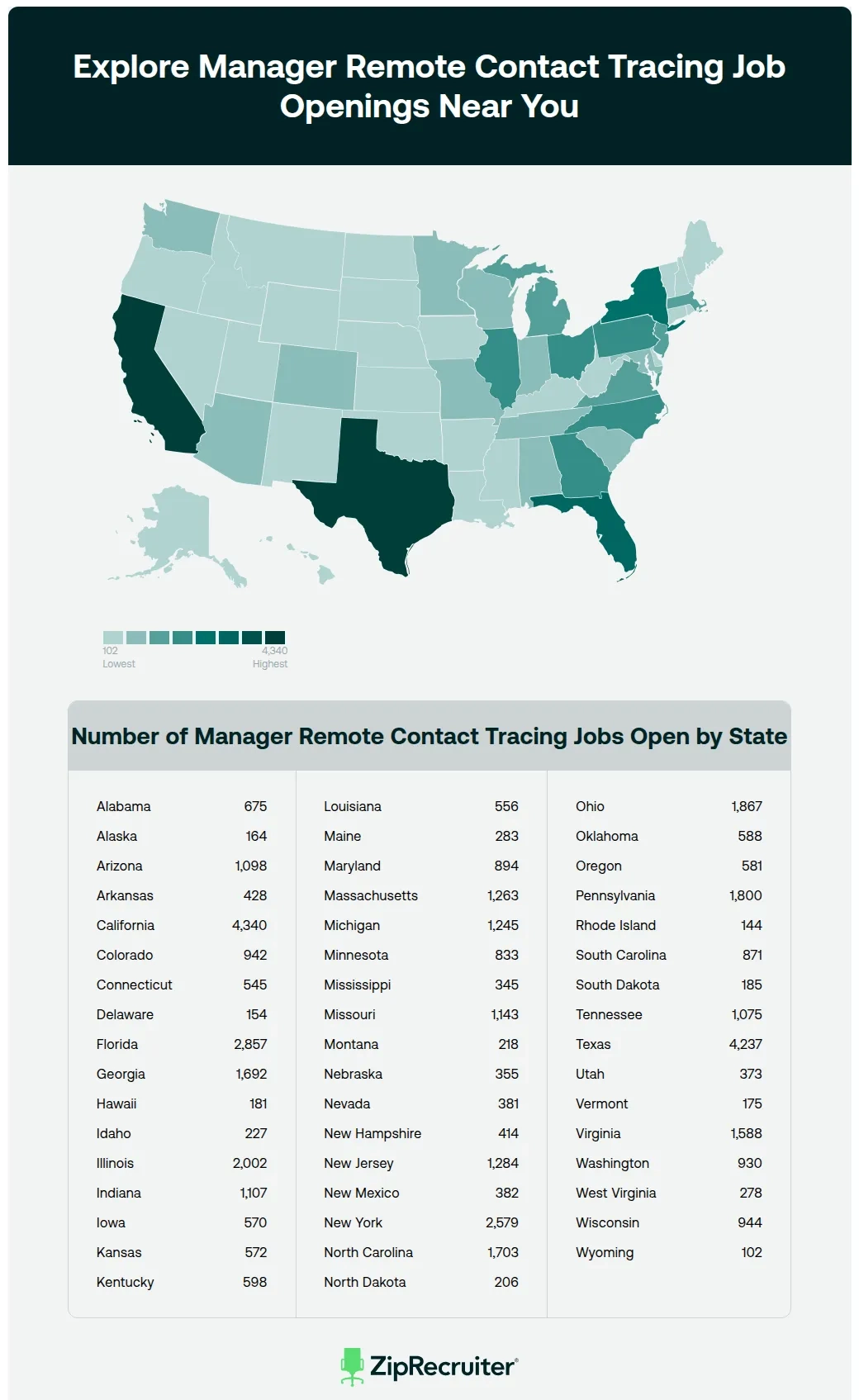  52k 89k Manager Remote Contact Tracing Jobs Near Me NOW HIRING 