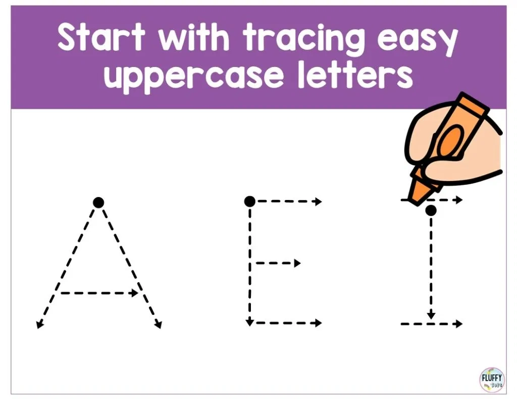 6 Easy Steps To How To Teach Tracing Letters To Your Toddler And 6 Easy Steps To How To Teach Tracing Letters To Your Toddler And