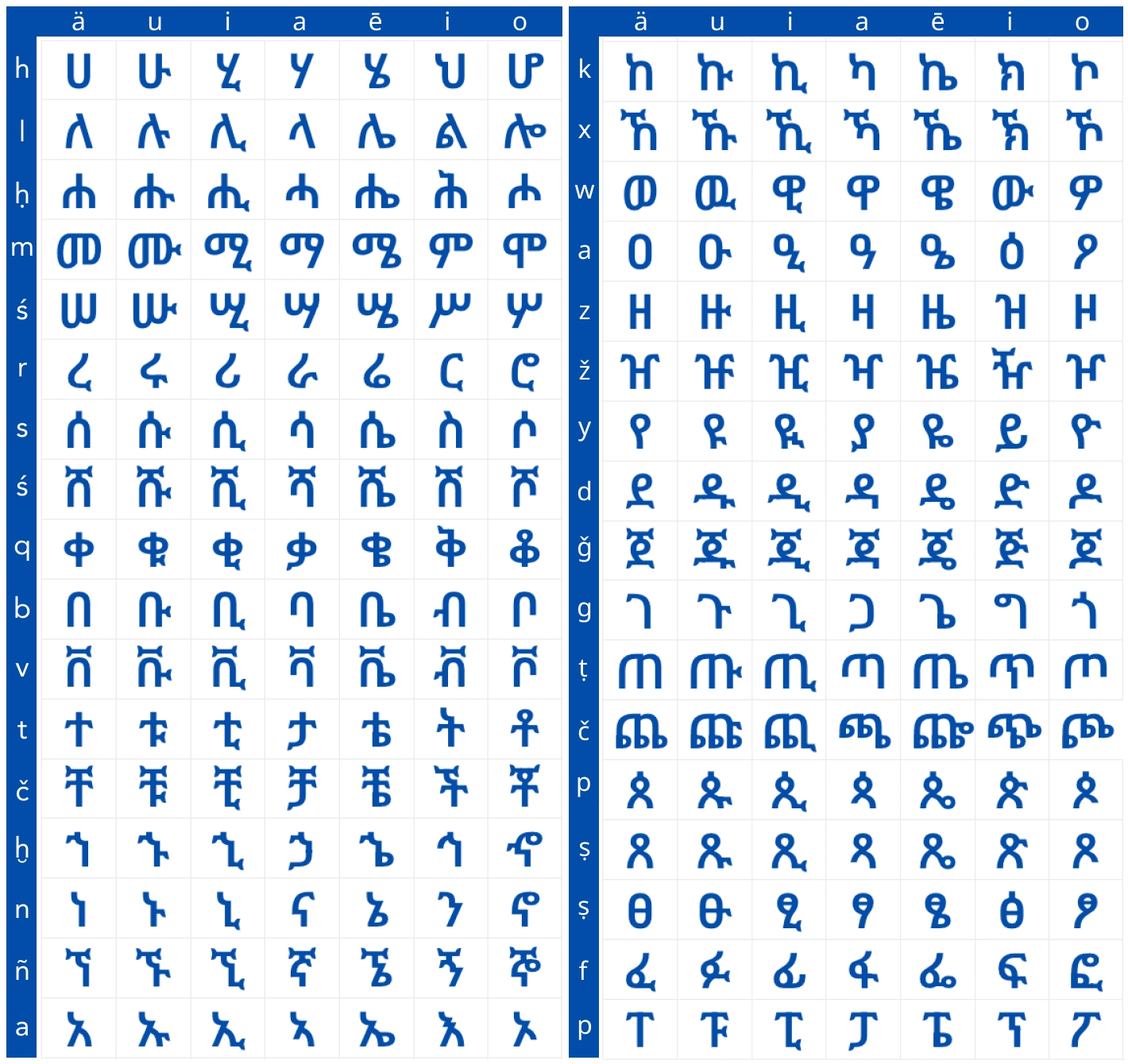Amharic Alphabet Tracing Pdf