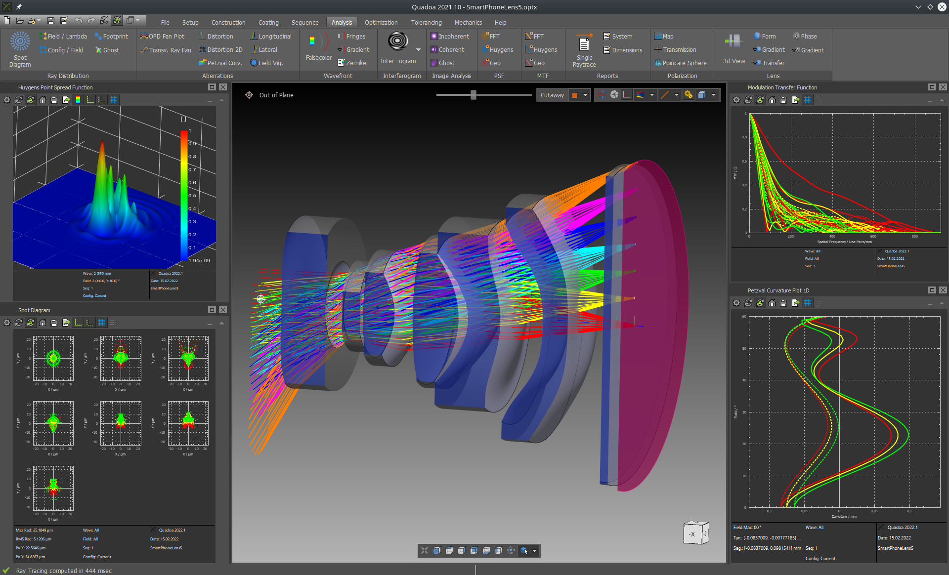 Application Examples QUADOA Optical CAD