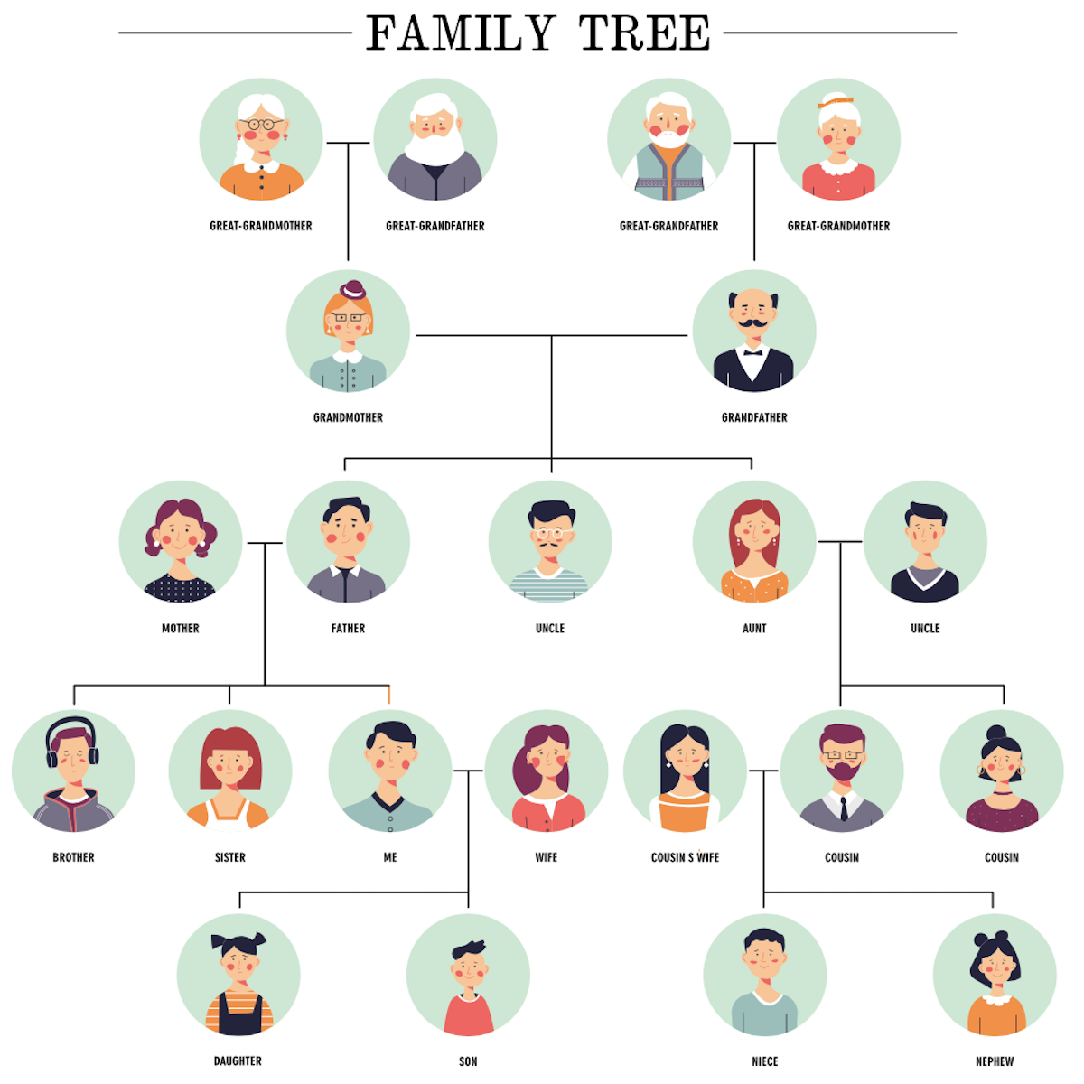 Begin Your Free Ancestry Search With Genomelink