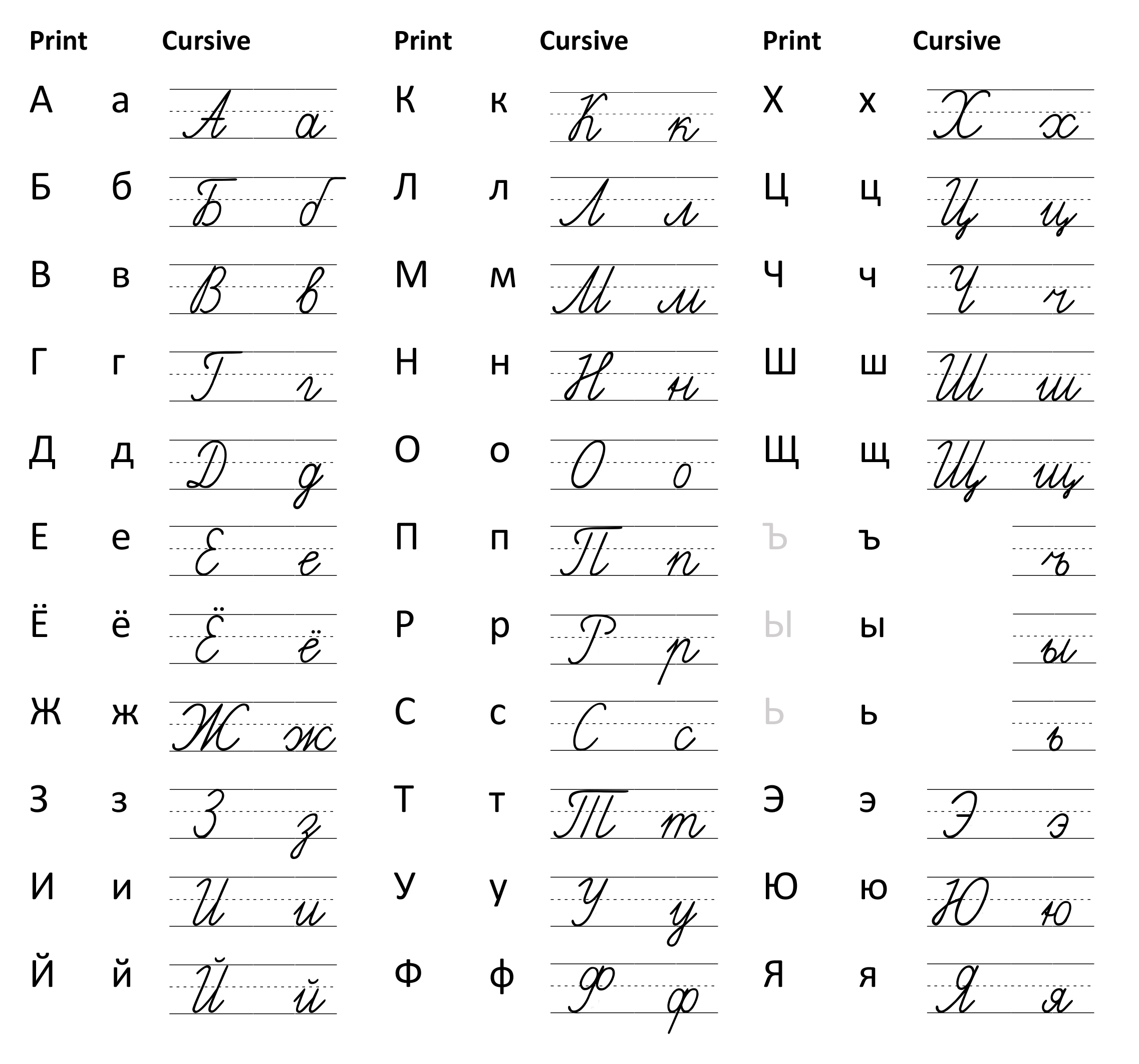 Russian Alphabet Tracing