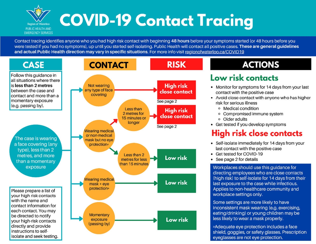 Contact Tracing A Vital Tool For Businesses Cambridge Chamber Of 