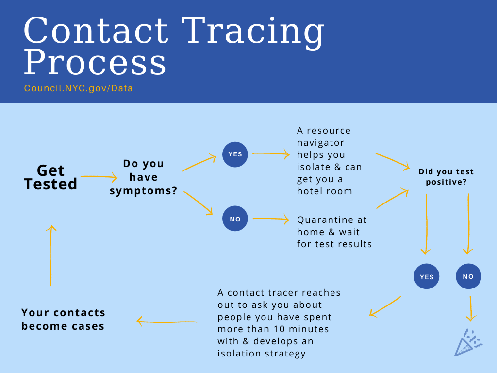 Contact Tracing Data Team