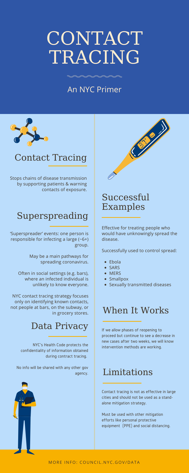 Contact Tracing Data Team