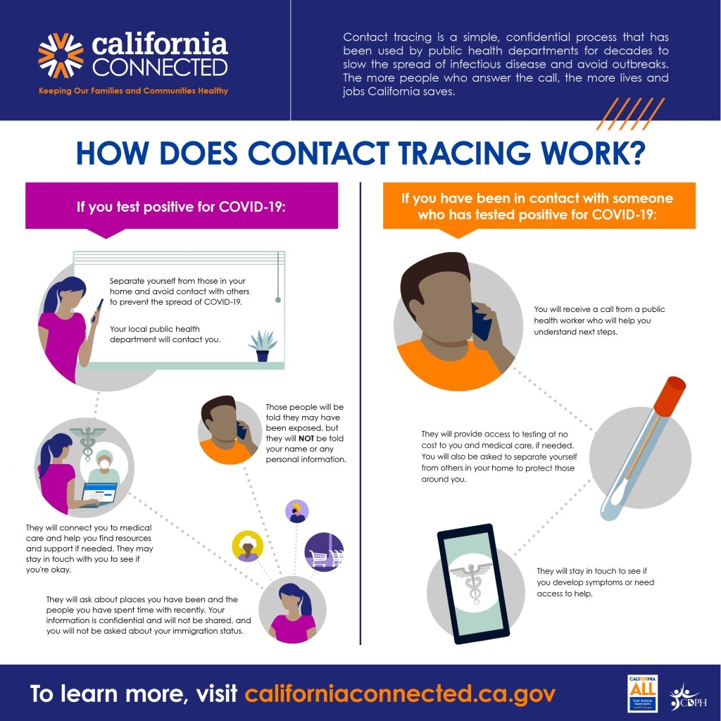 Contact Tracing Jobs Working From Home