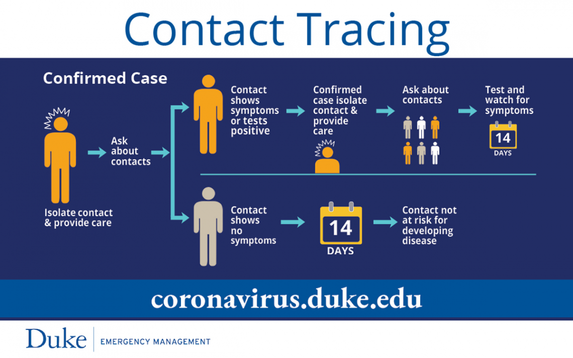 Contact Tracing When Duty Calls Duke Today