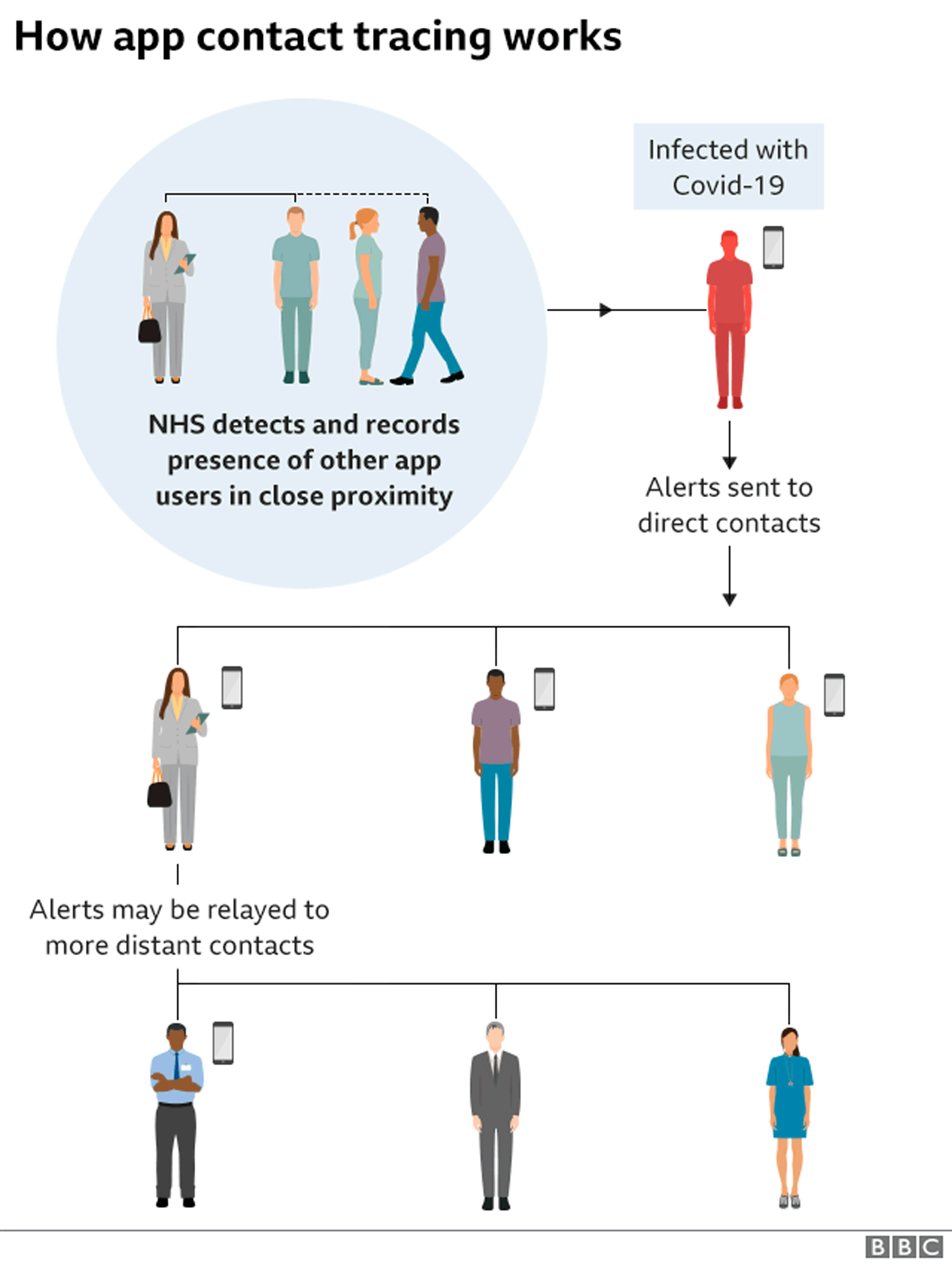 Coronavirus NHS Contact tracing App In Place By End Of Month Coronavirus NHS Contact tracing App In Place By End Of Month