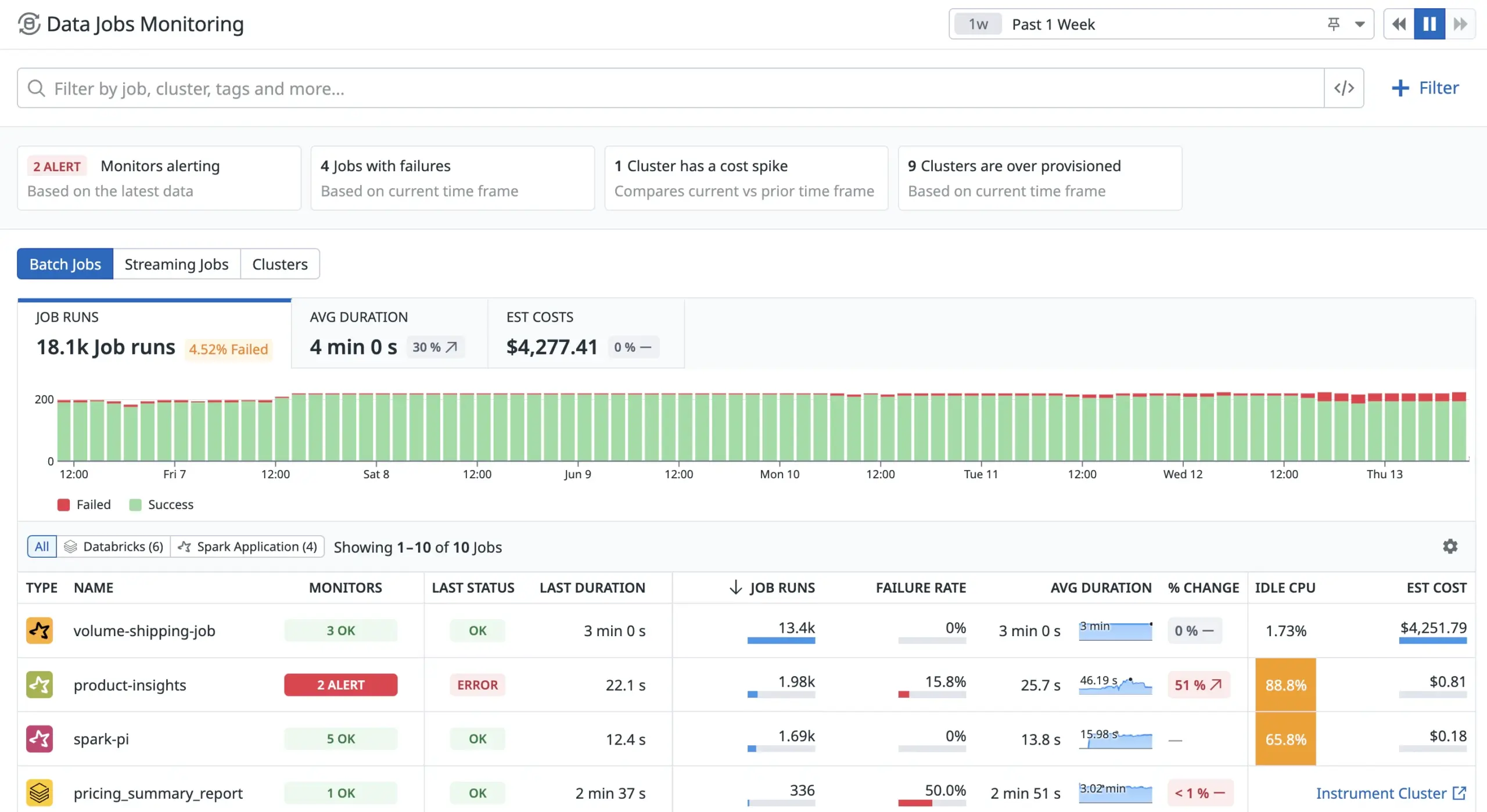 Data Jobs Monitoring