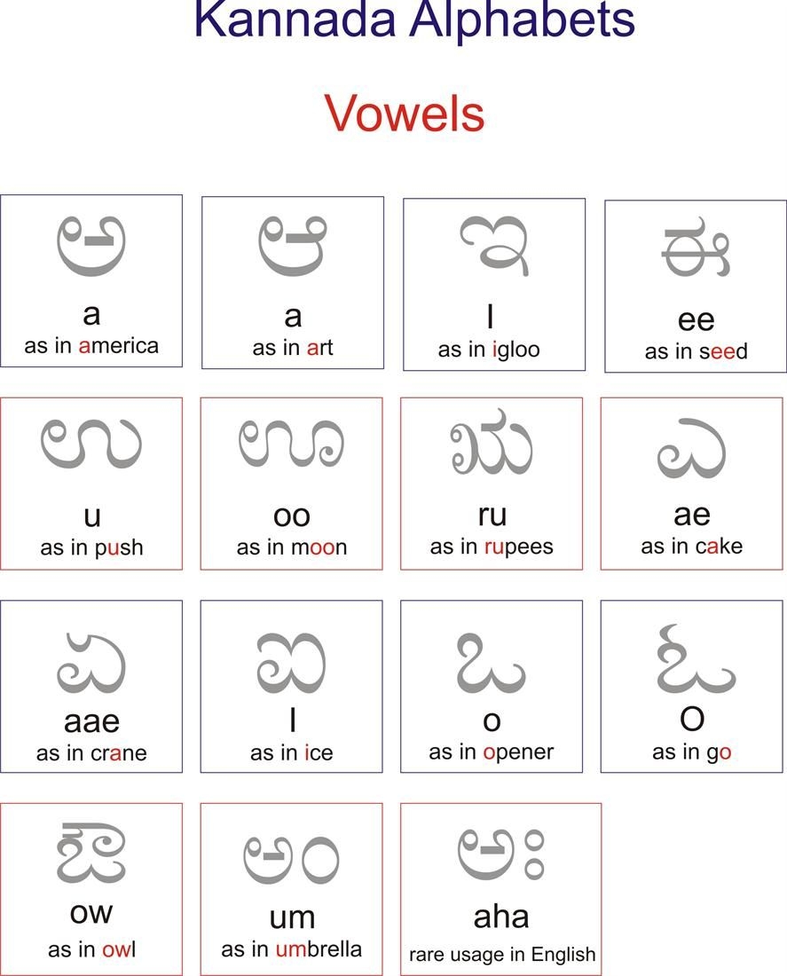 Discover 16 Kannada And Alphabet Practice Worksheets Ideas 