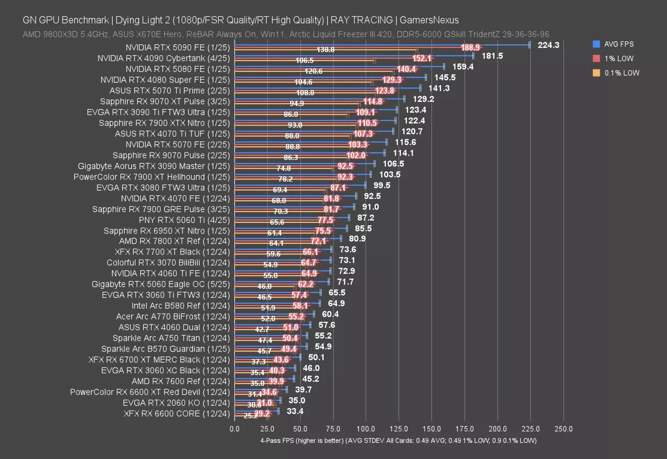 Forbidden Review NVIDIA RTX 5060 GPU Benchmarks GamersNexus
