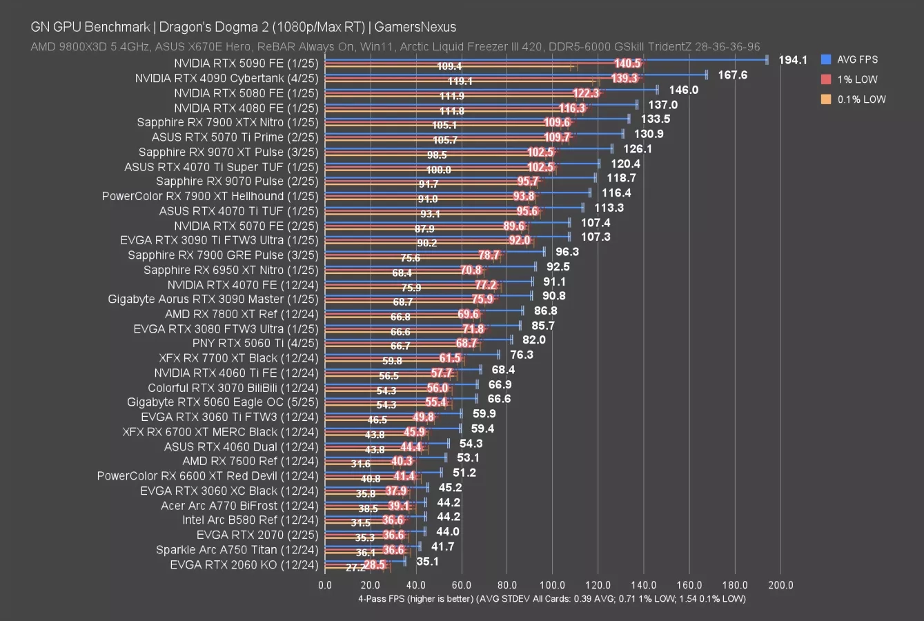 Ray Tracing Benchmark Free