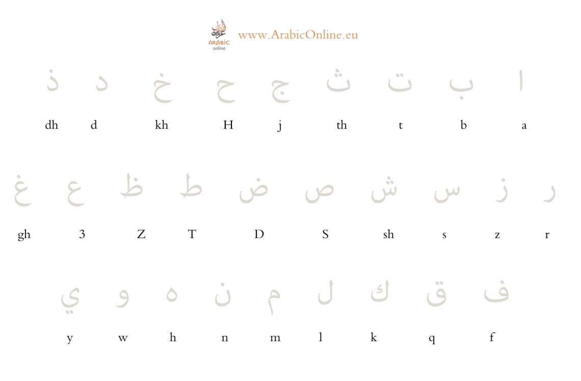 Arabic Tracing Font Free Download