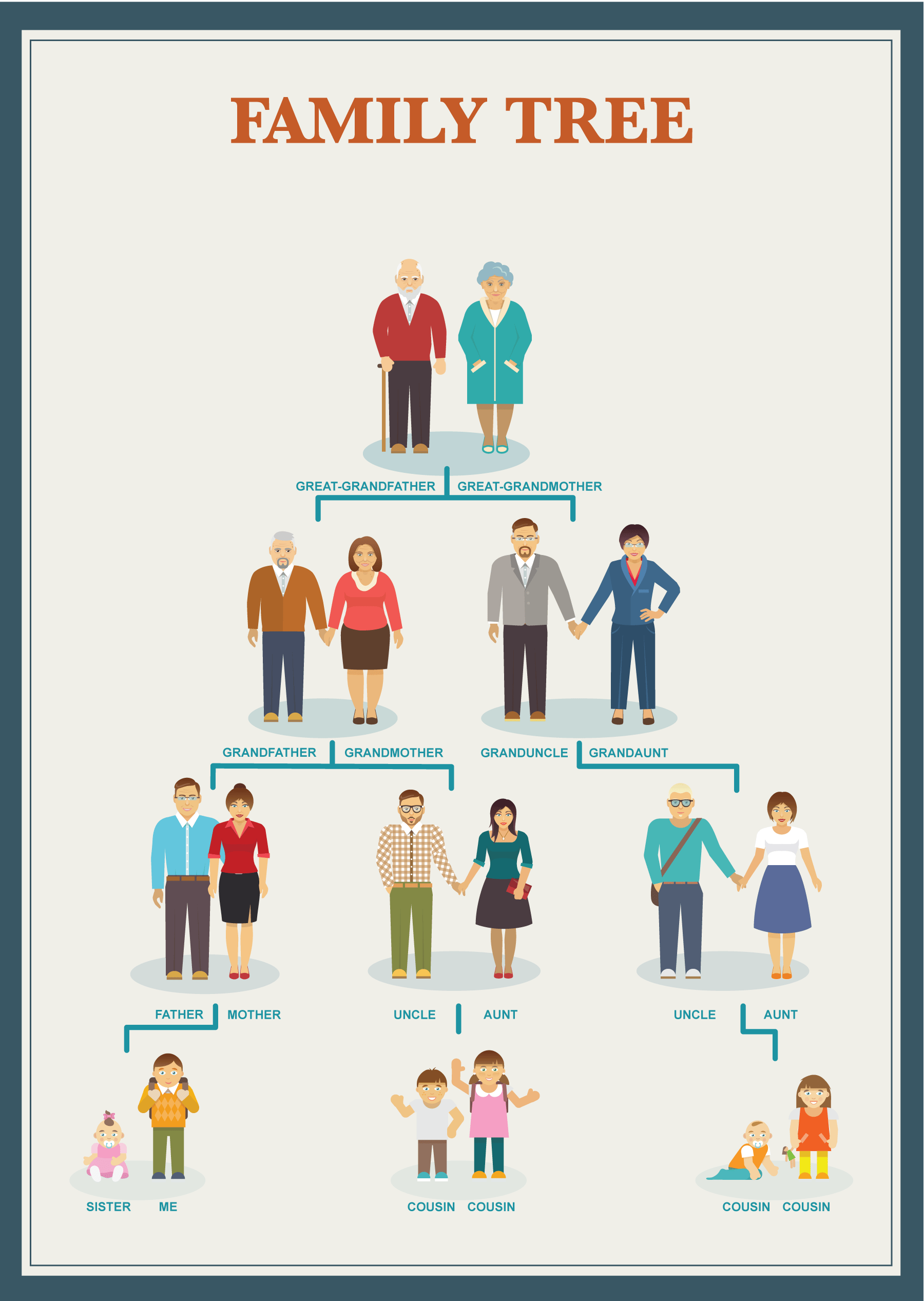 Free Family Tree Templates Printable WordLayouts