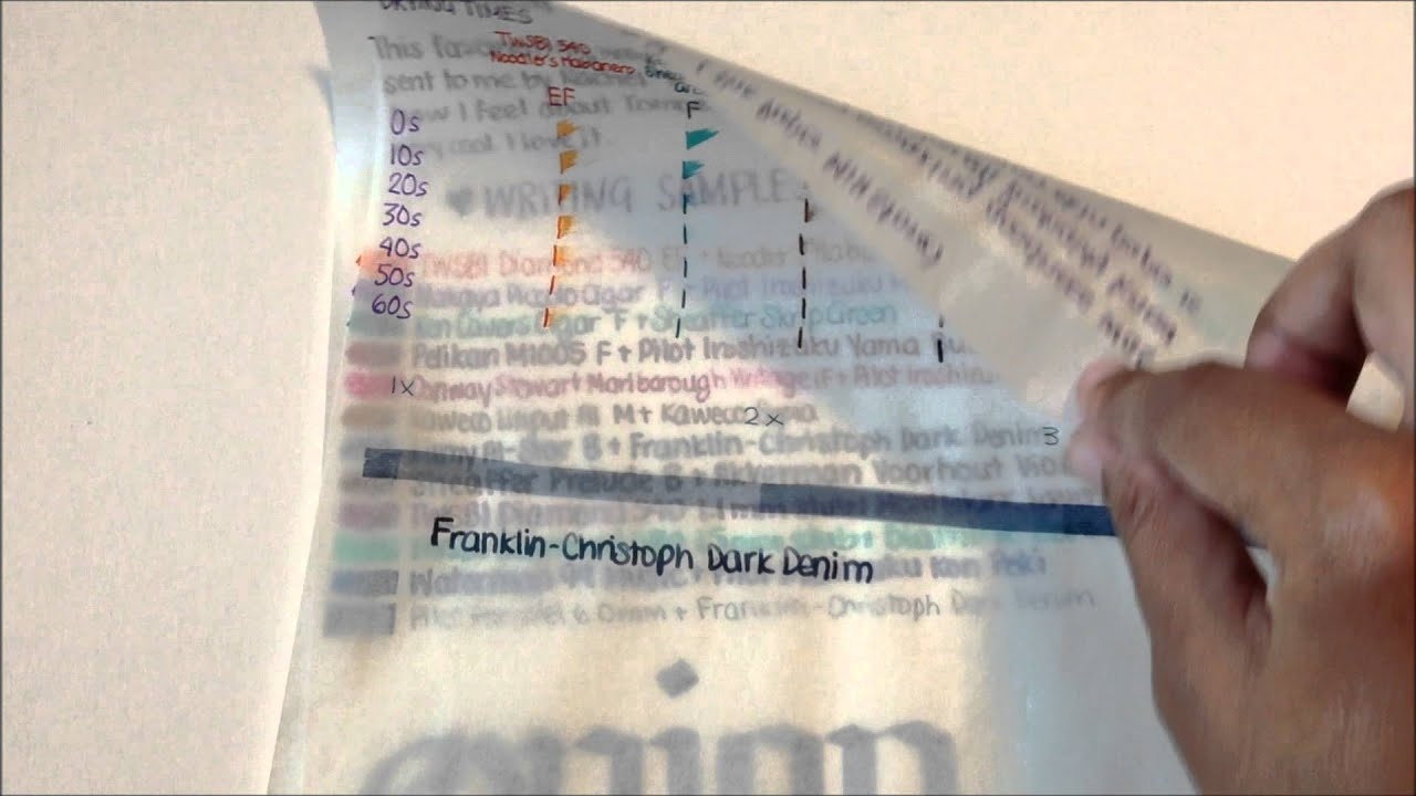 Gourmet Pens Review PaperMillStore Onion Skin Paper