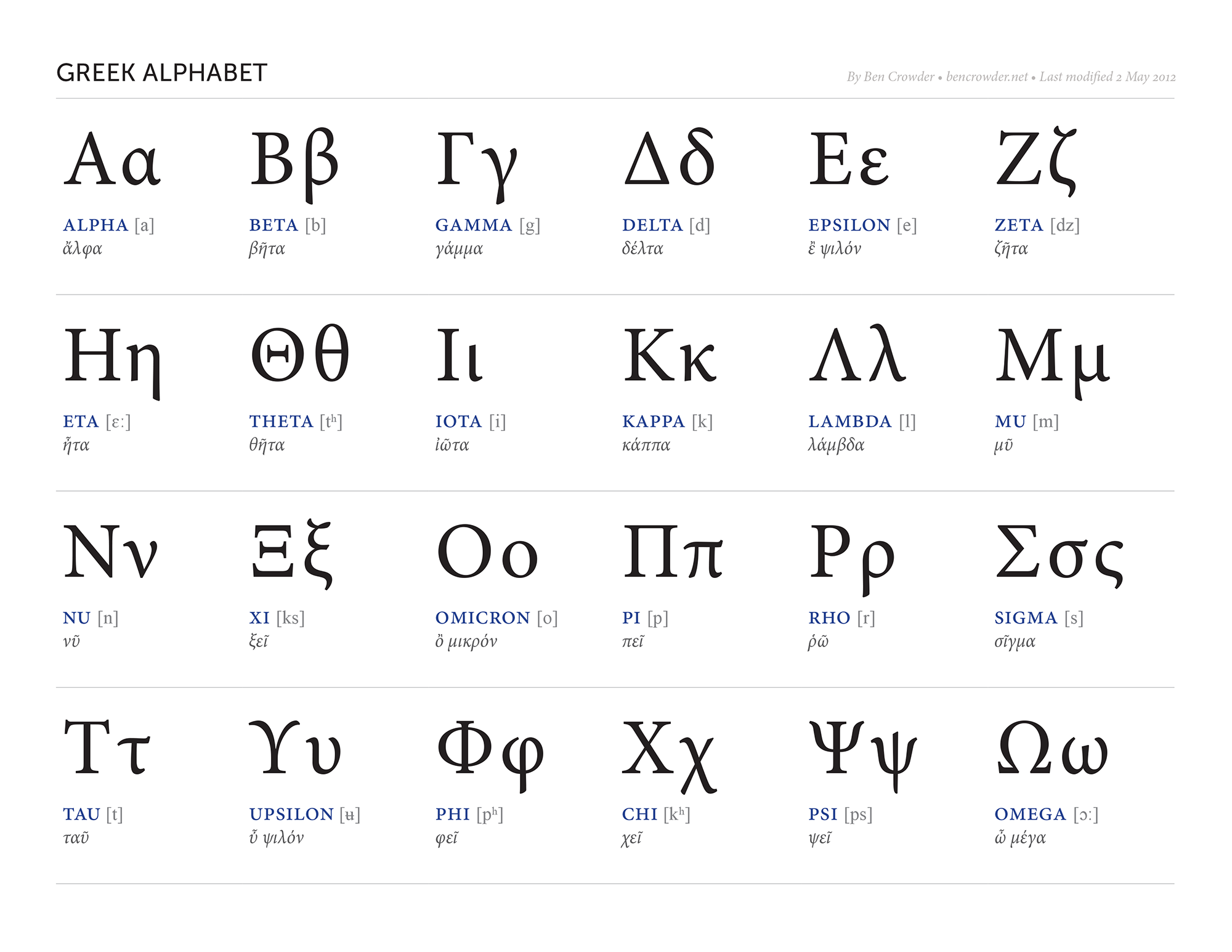 Greek Alphabet Tracing Sheets