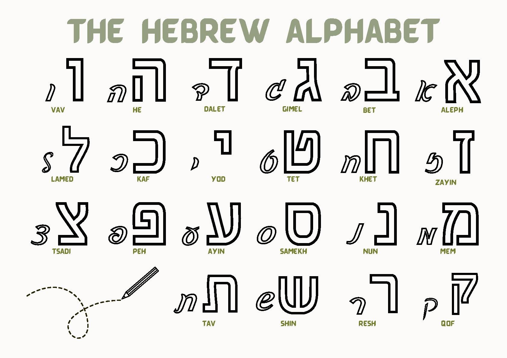 Hebrew Alphabet Tracing With Cursive By RFSFL Learning Resources