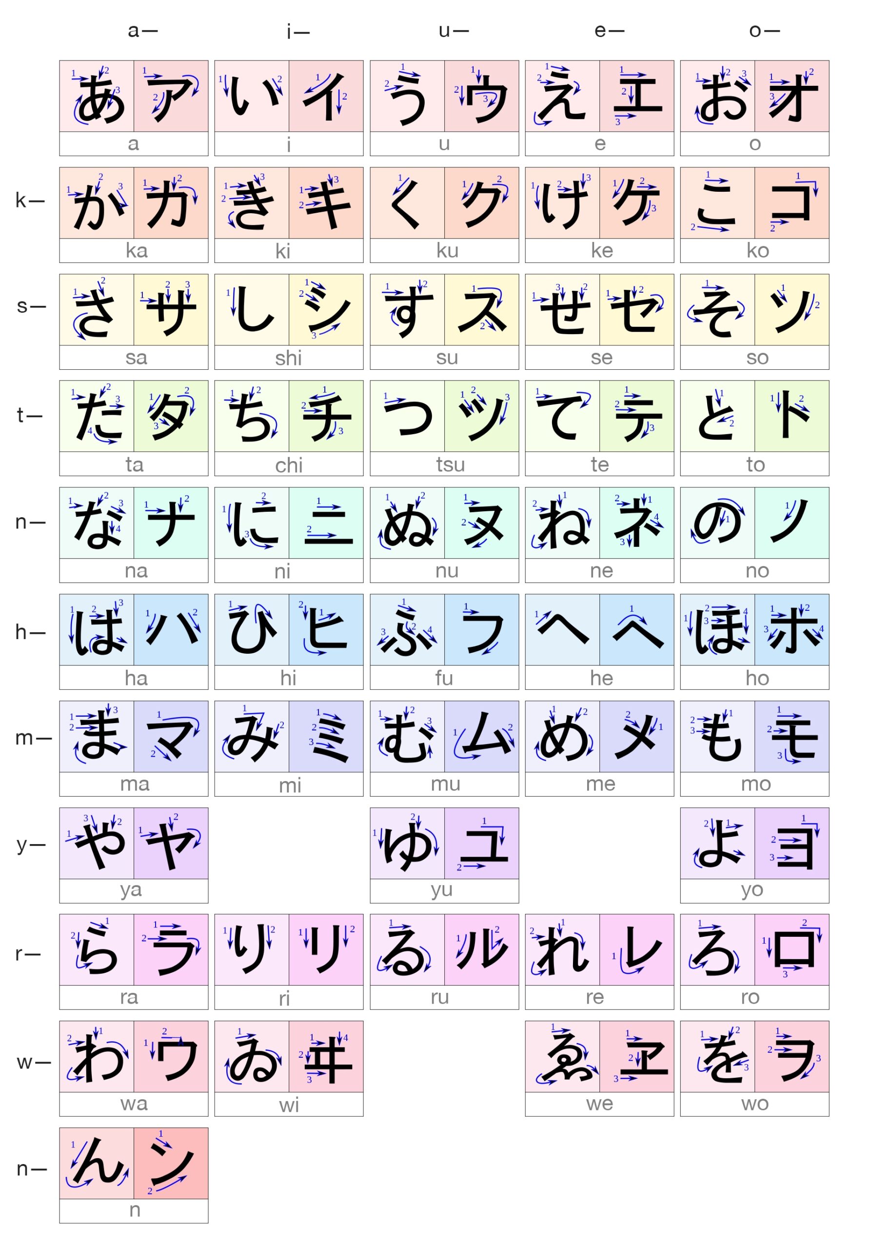 Hiragana amp Katakana Stroke Order Chart R japaneseresources Hiragana amp Katakana Stroke Order Chart R japaneseresources