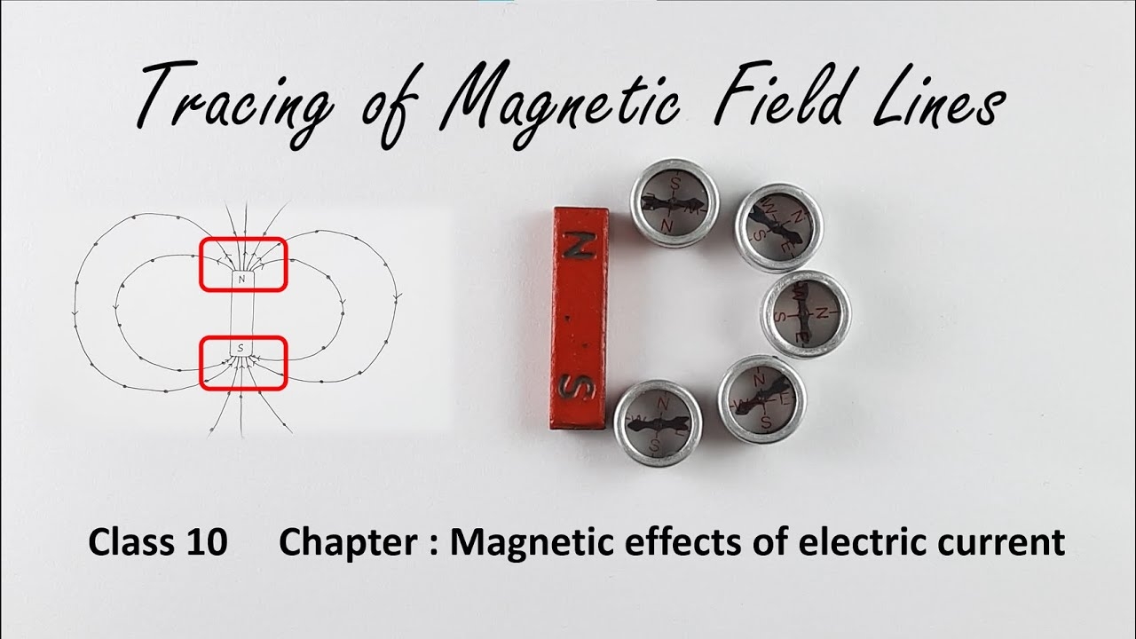 How To Draw Magnetic Field Lines Around A Bar Magnet