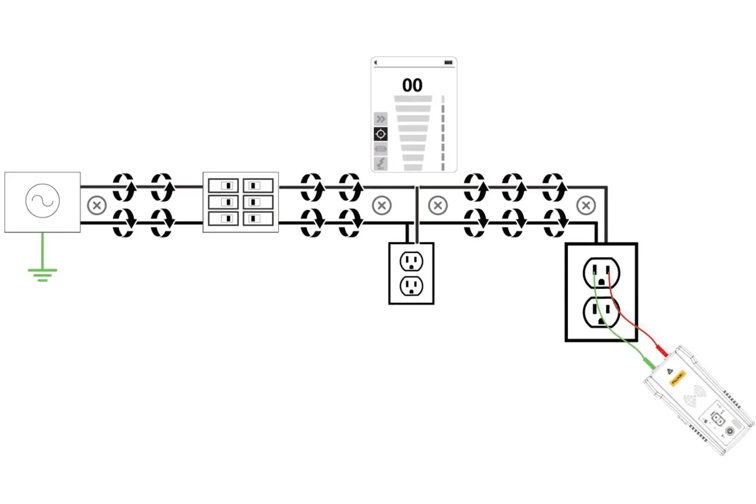 How To Trace Electrical Wires With A Wire Tracer Fluke