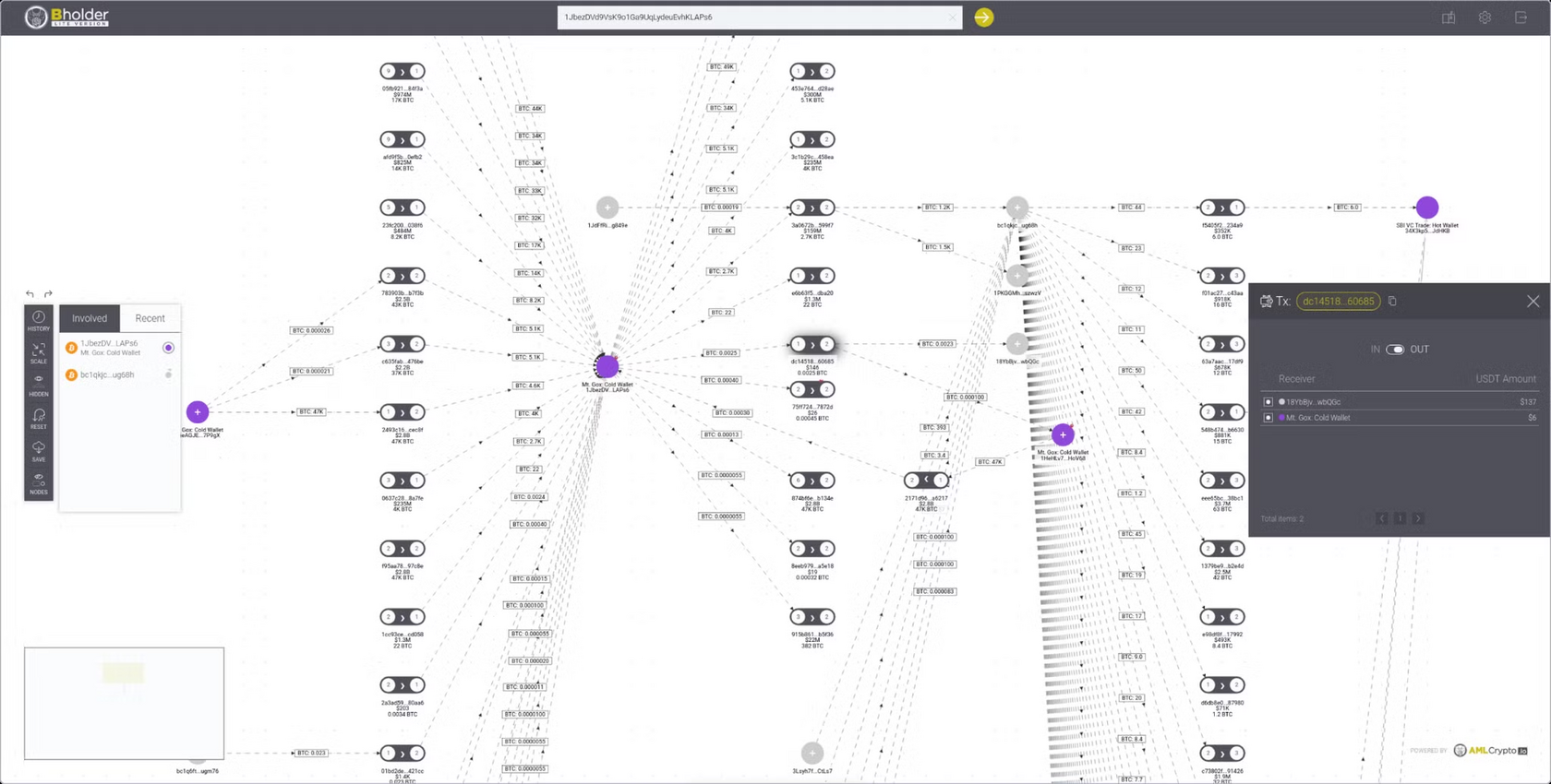 How To Track Crypto Wallet Address AML Crypto