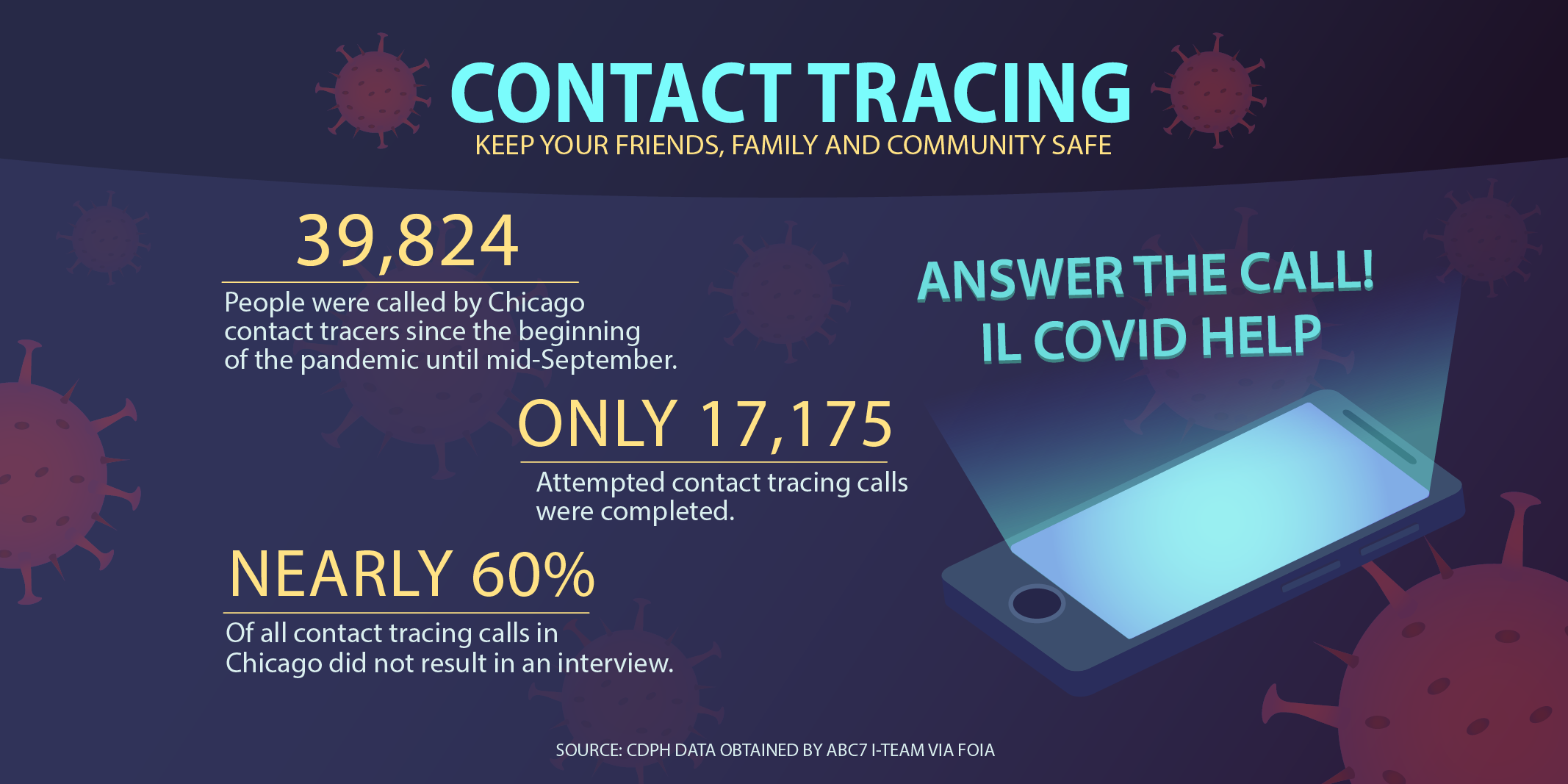 Contact Tracing Jobs Chicago