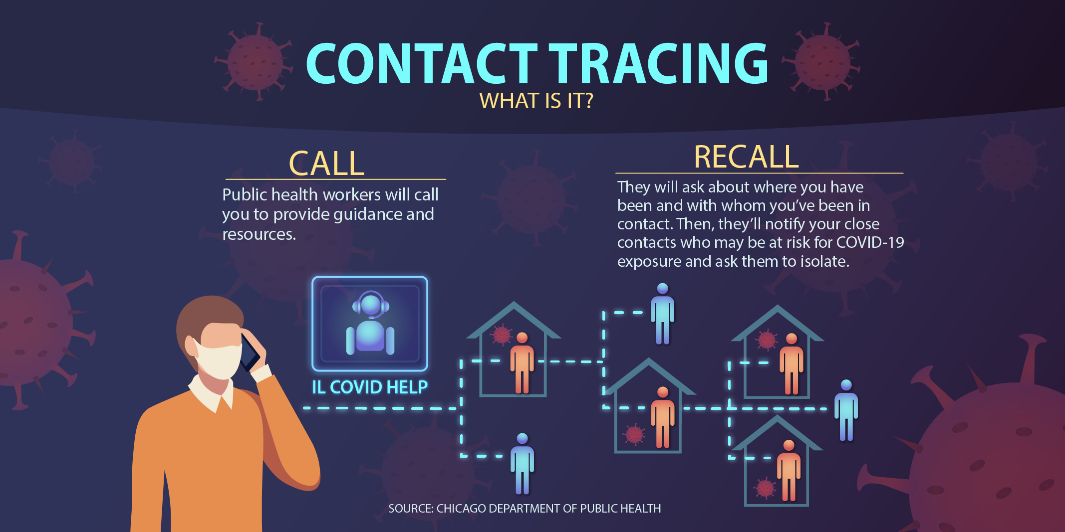 Illinois COVID 19 Contact Tracing Trouble Revealed By Data 