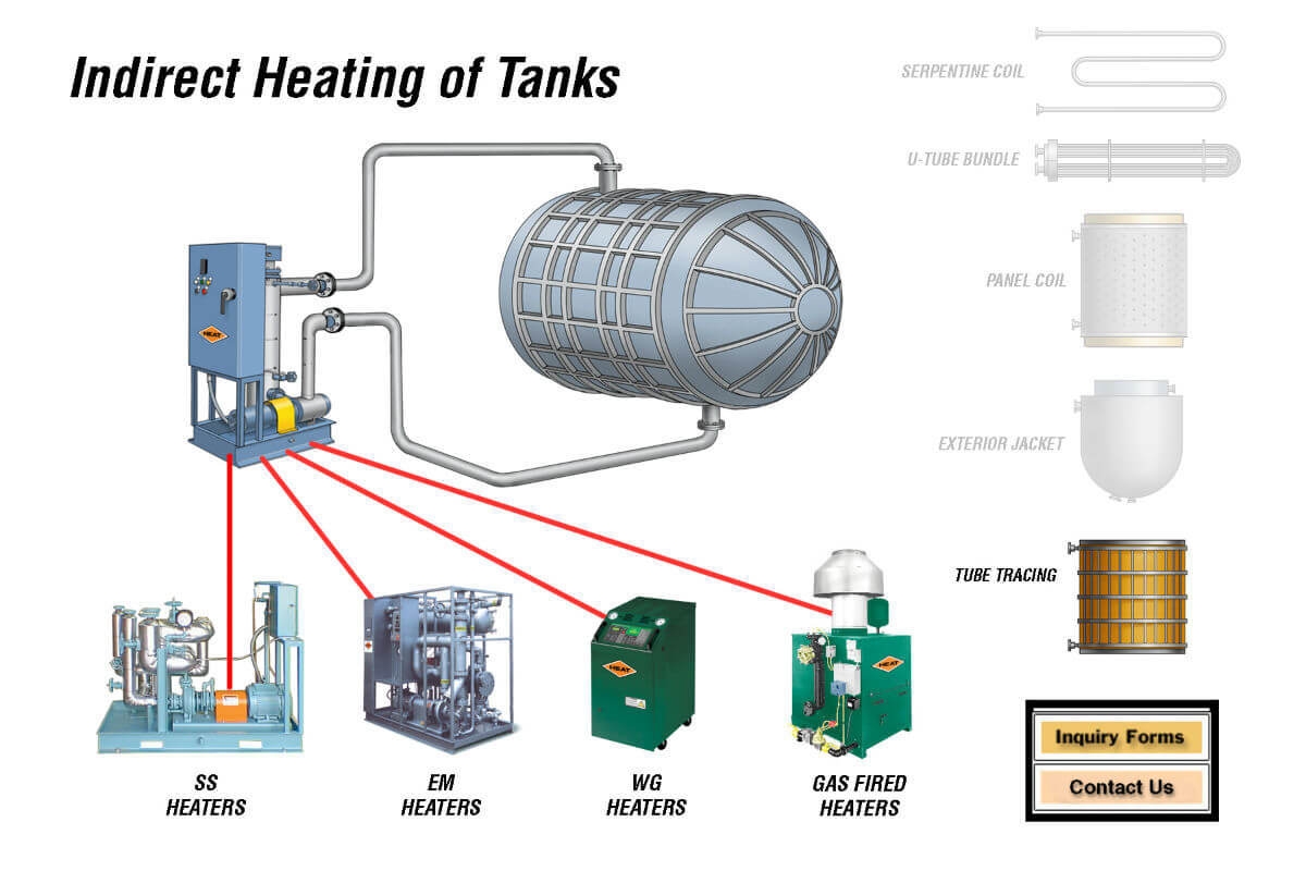 Indirect Heating Of Tanks HEAT Inc 