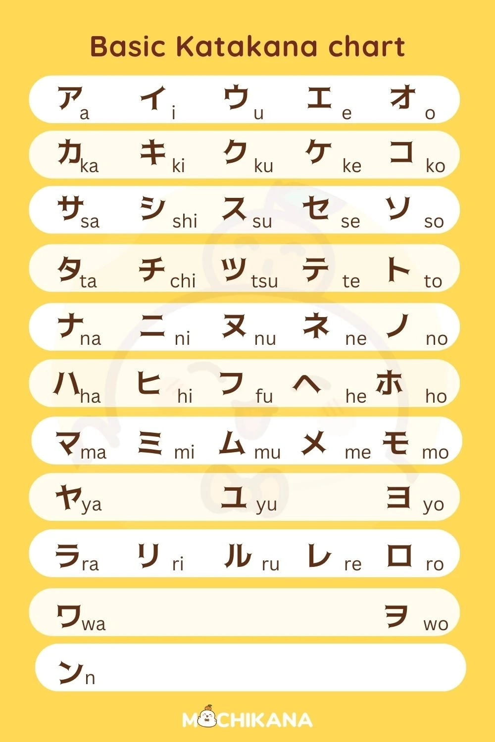Japanese Alphabet A Beginner s Tutorial To Japanese Language Japanese Alphabet A Beginner s Tutorial To Japanese Language