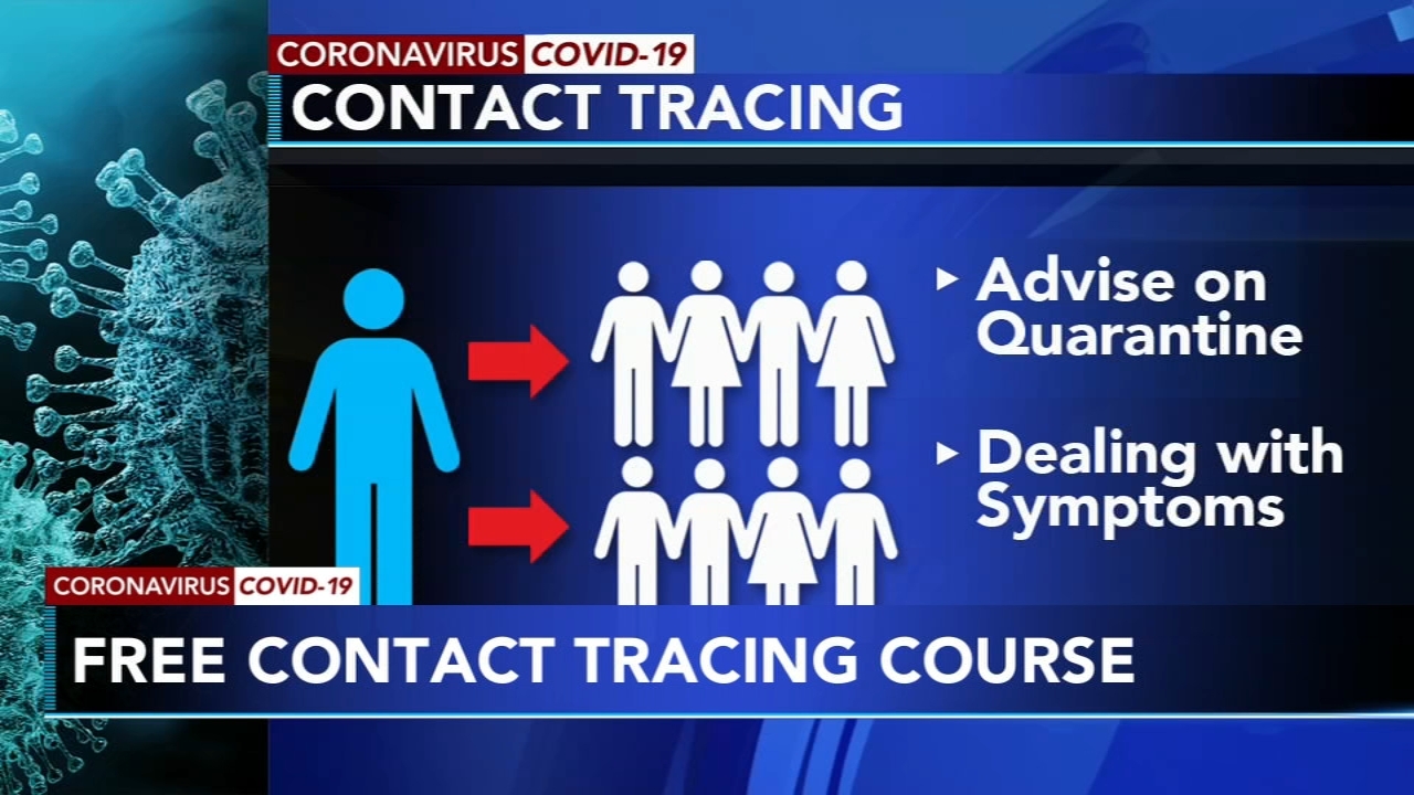 Johns Hopkins Offers Free Online Course For Contact Tracing 6abc 