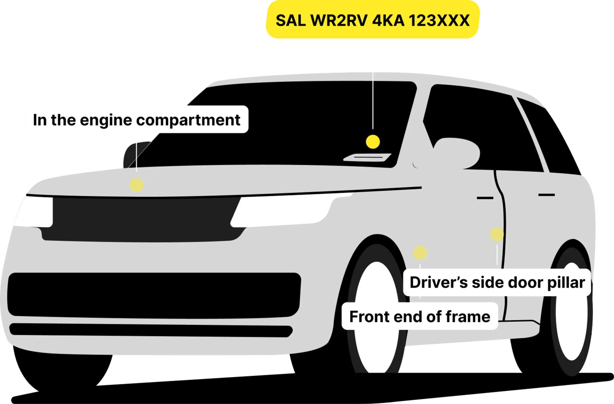 Tracing Of The Vehicle Identification Number Tracing Of The Vehicle Identification Number