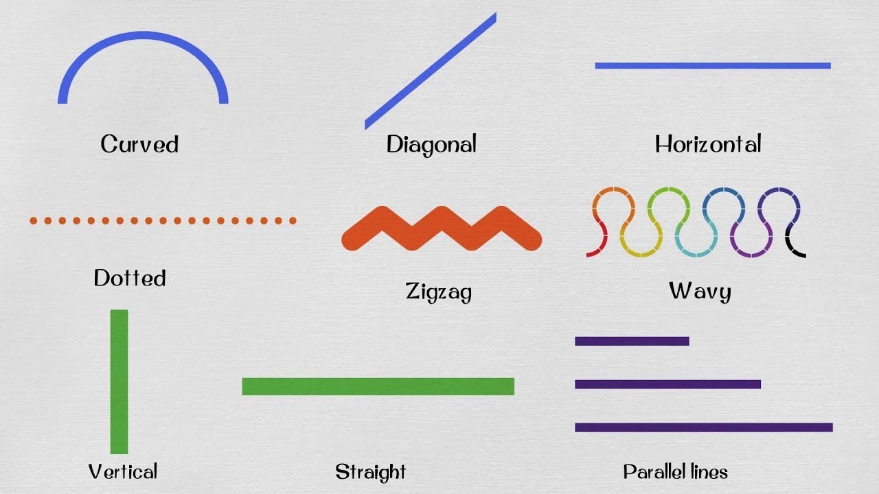 List Of Geometric Lines Learn Line Names In English