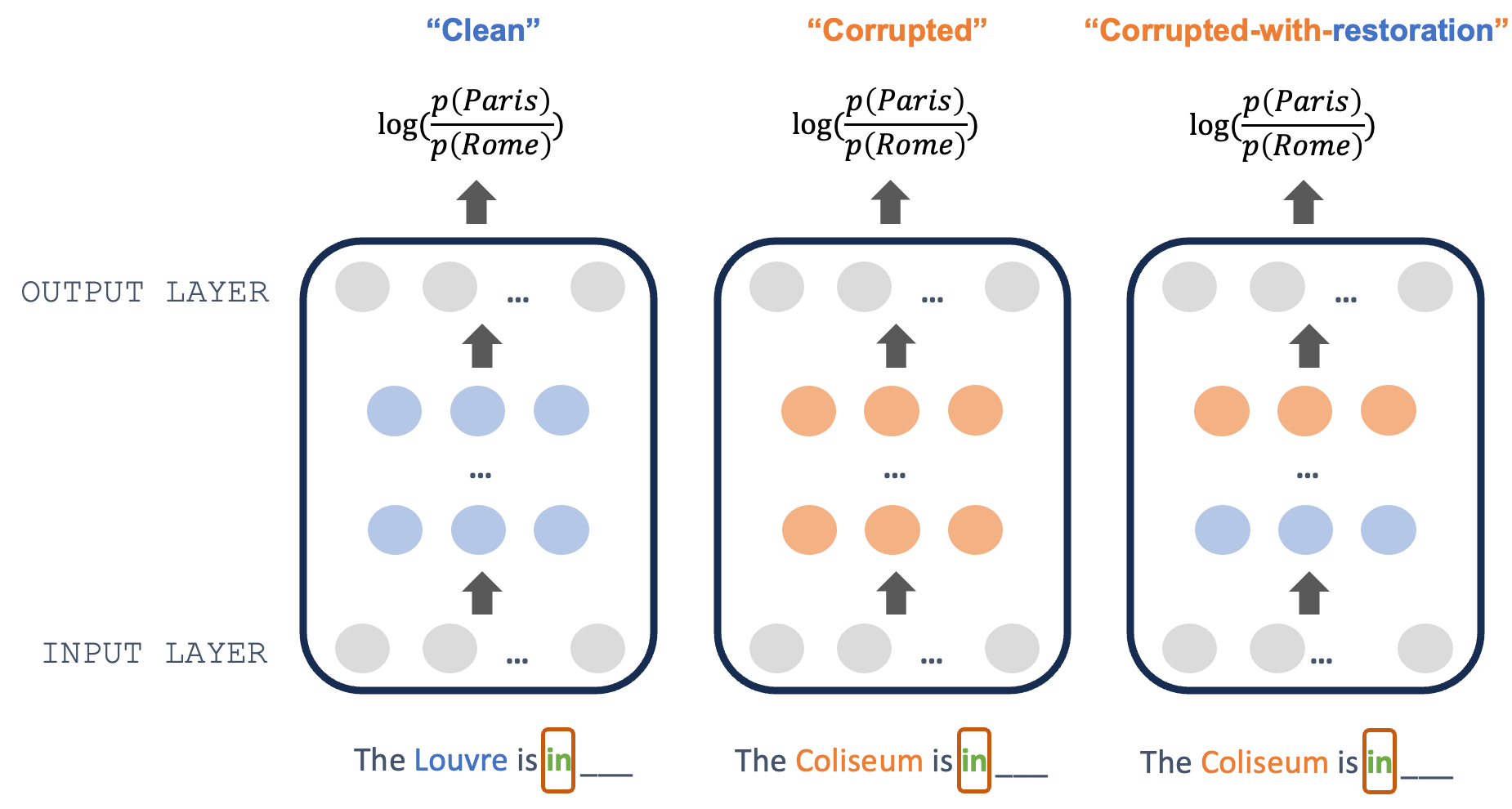 Mechanistic Interpretability For LLMs Explained