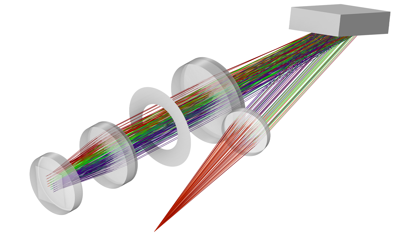 Modeling Software For Ray Tracing In Optically Large Systems
