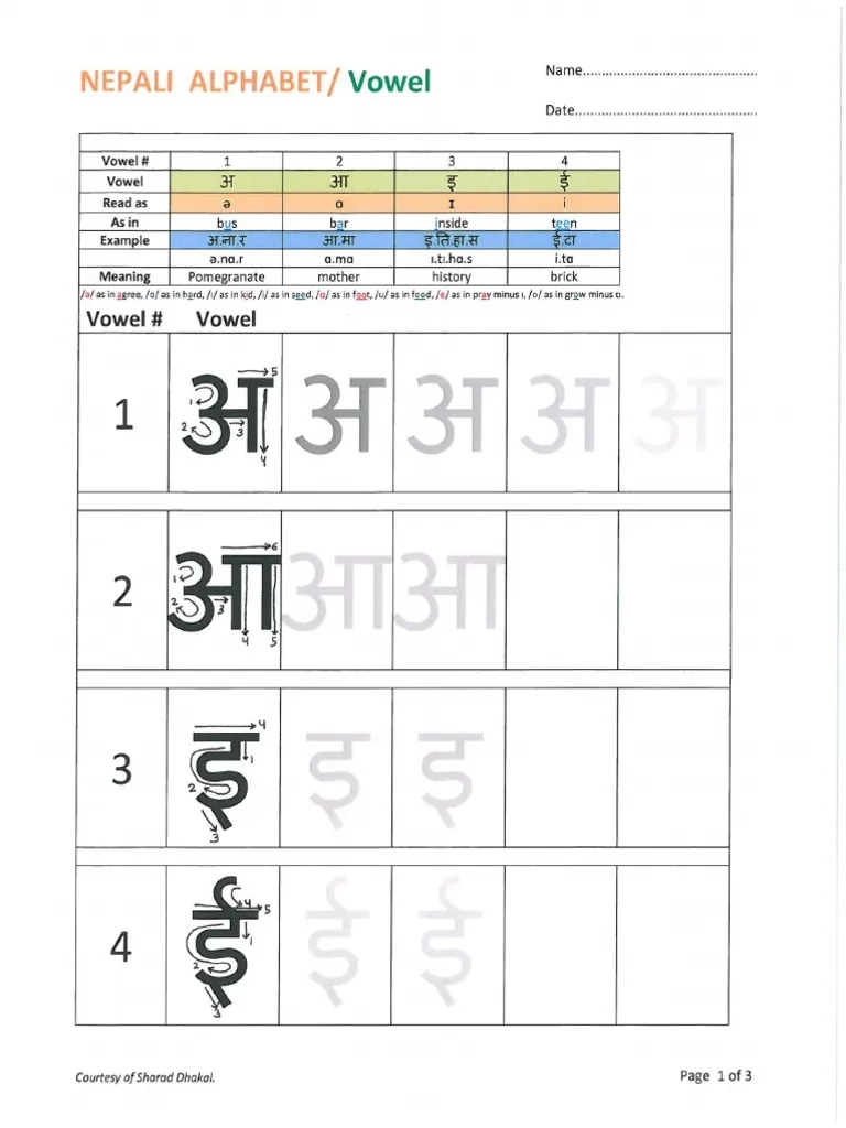 Nepali Alphabet Worksheet With Stroke Order PDF PDF Nepali Alphabet Worksheet With Stroke Order PDF PDF