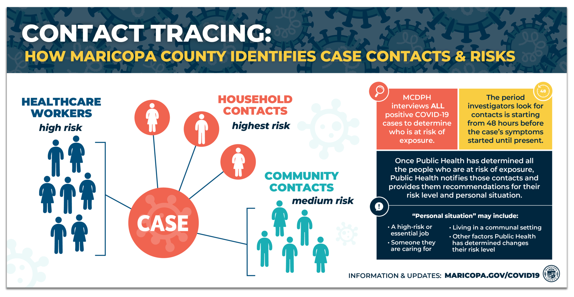 Contact Tracing Jobs Ny