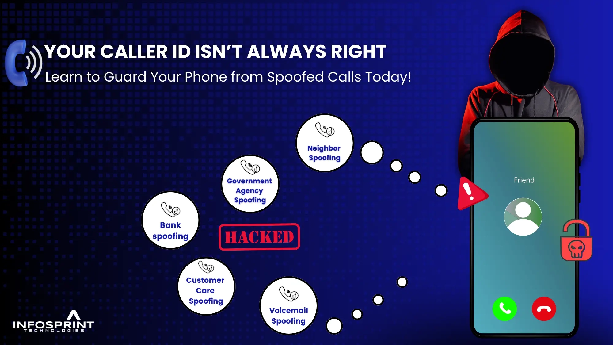 Phone Spoofing Explained What It Is And How To Protect Yourself 