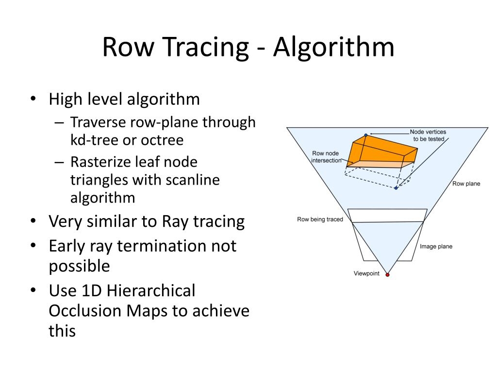 Line Tracing Algorithm