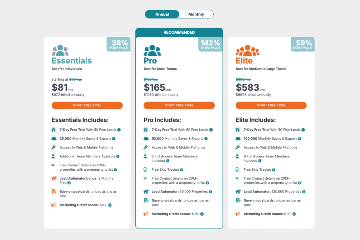PropStream s Latest Free Skip Tracing New Pricing Tiers Lead 