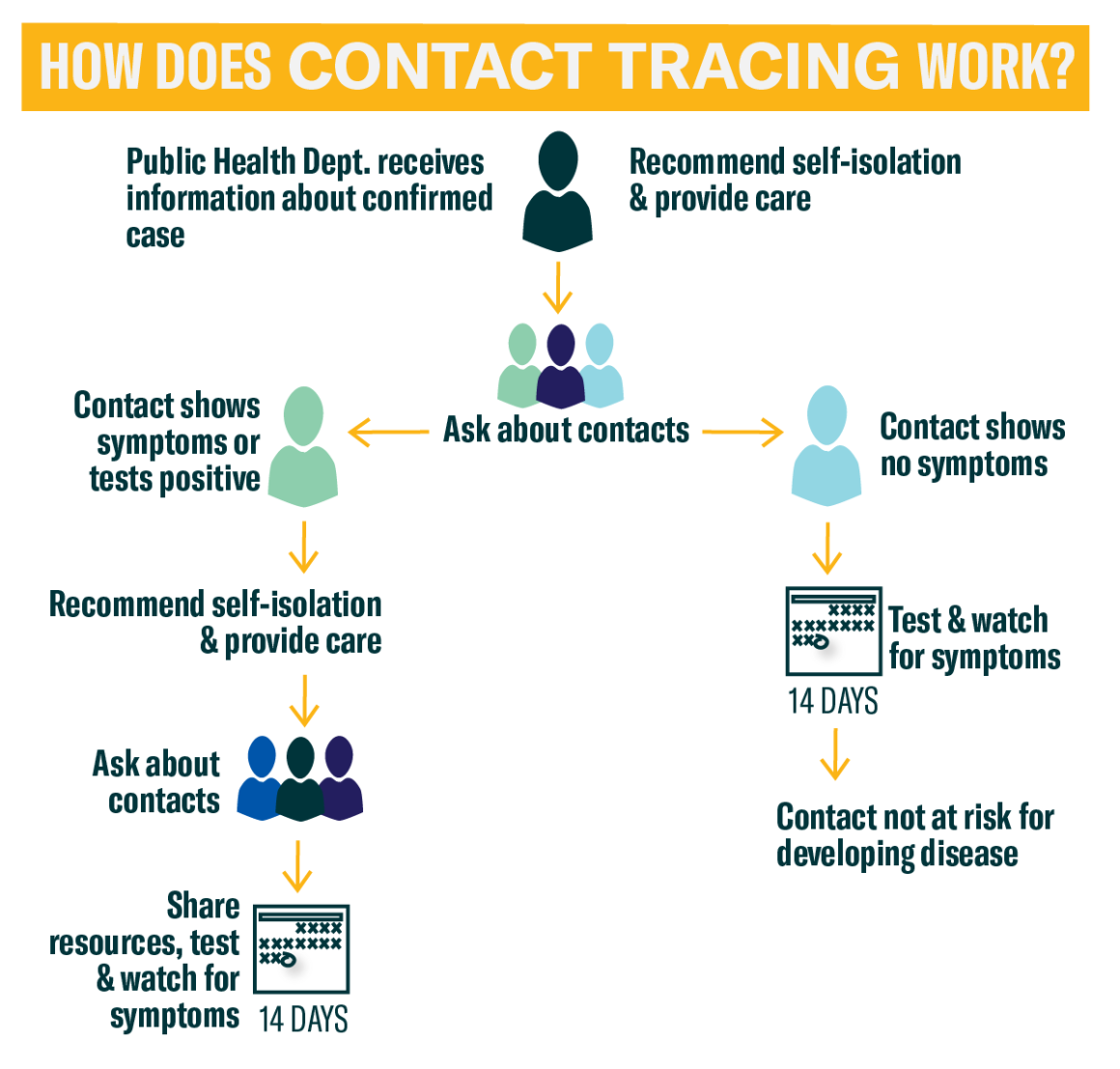 Protecting Privacy During COVID 19 ACLU Of Illinois