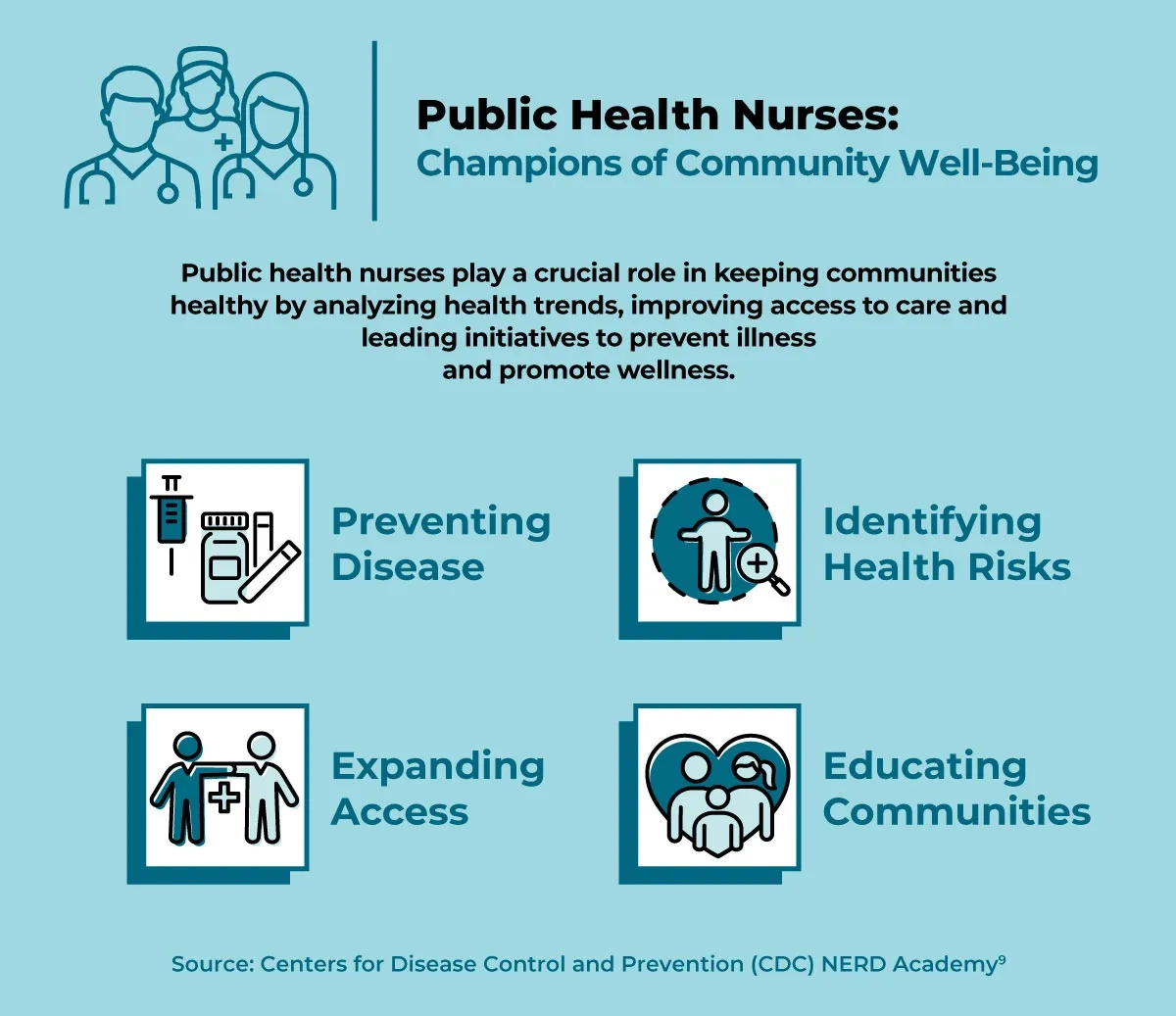 Public Health Nurse Role Responsibilities amp Career Path USAHS Public Health Nurse Role Responsibilities amp Career Path USAHS