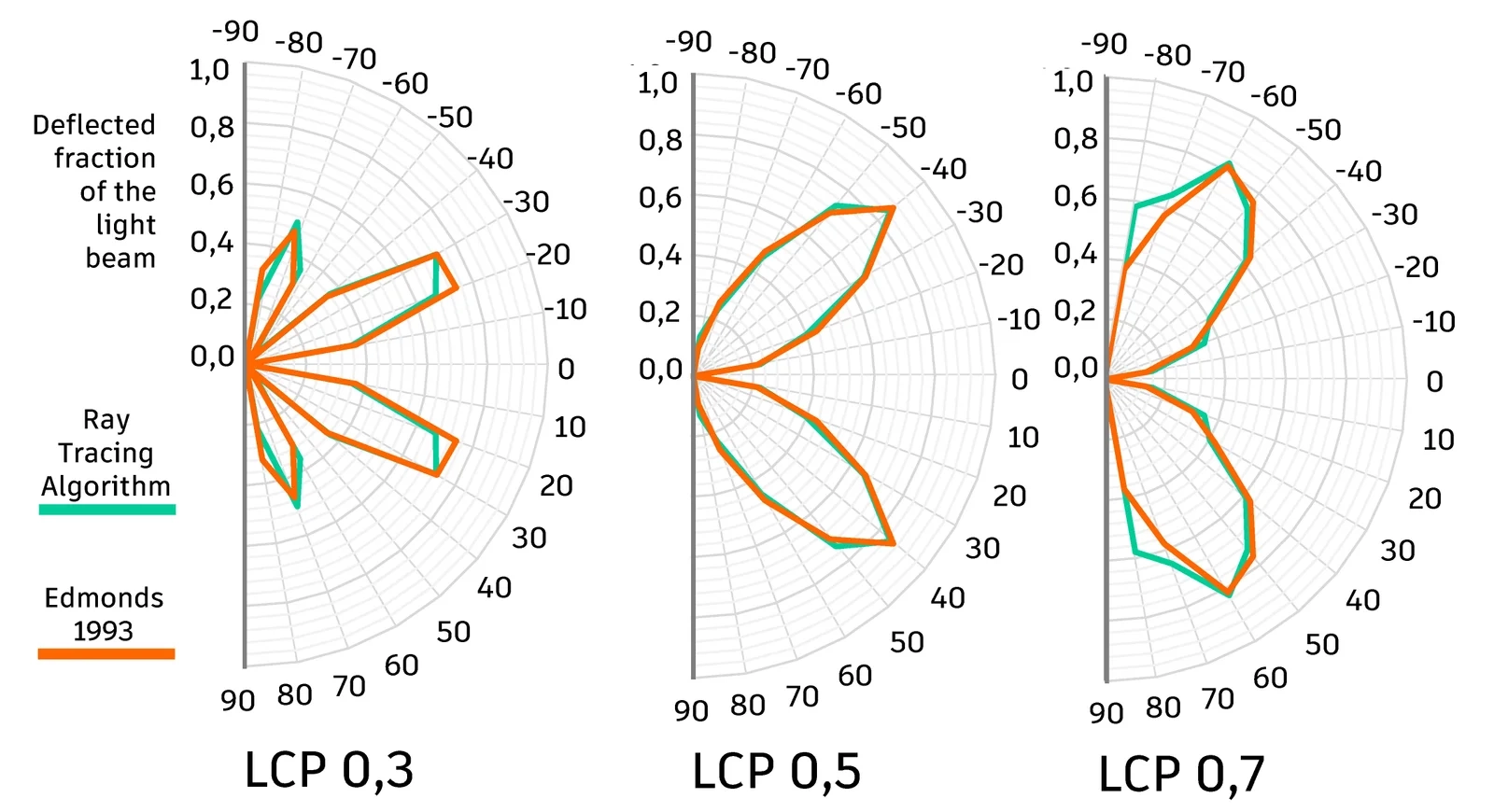 Ray Tracing Algorithm To Simulate Laser Cut Panel Light 
