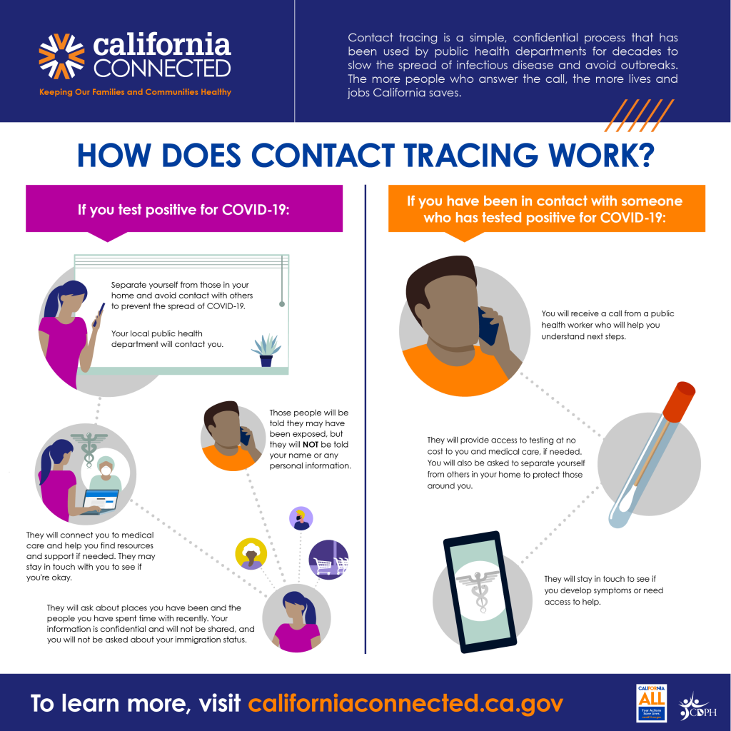 Real Or Scam How To Spot Phony Contact Tracing Calls And Texts 