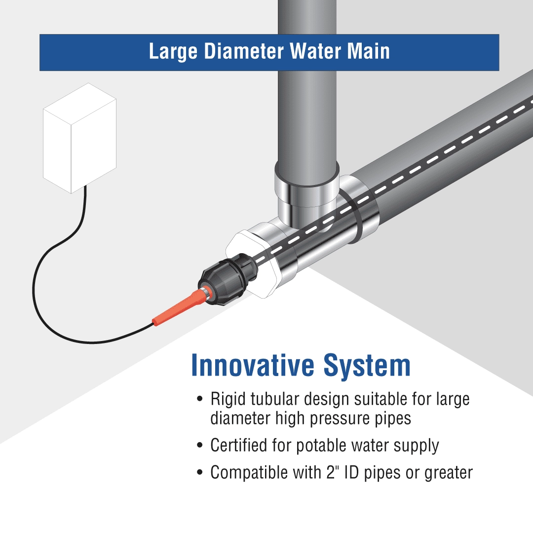 Retro FM Internal Sewer And Water Pipe Warming