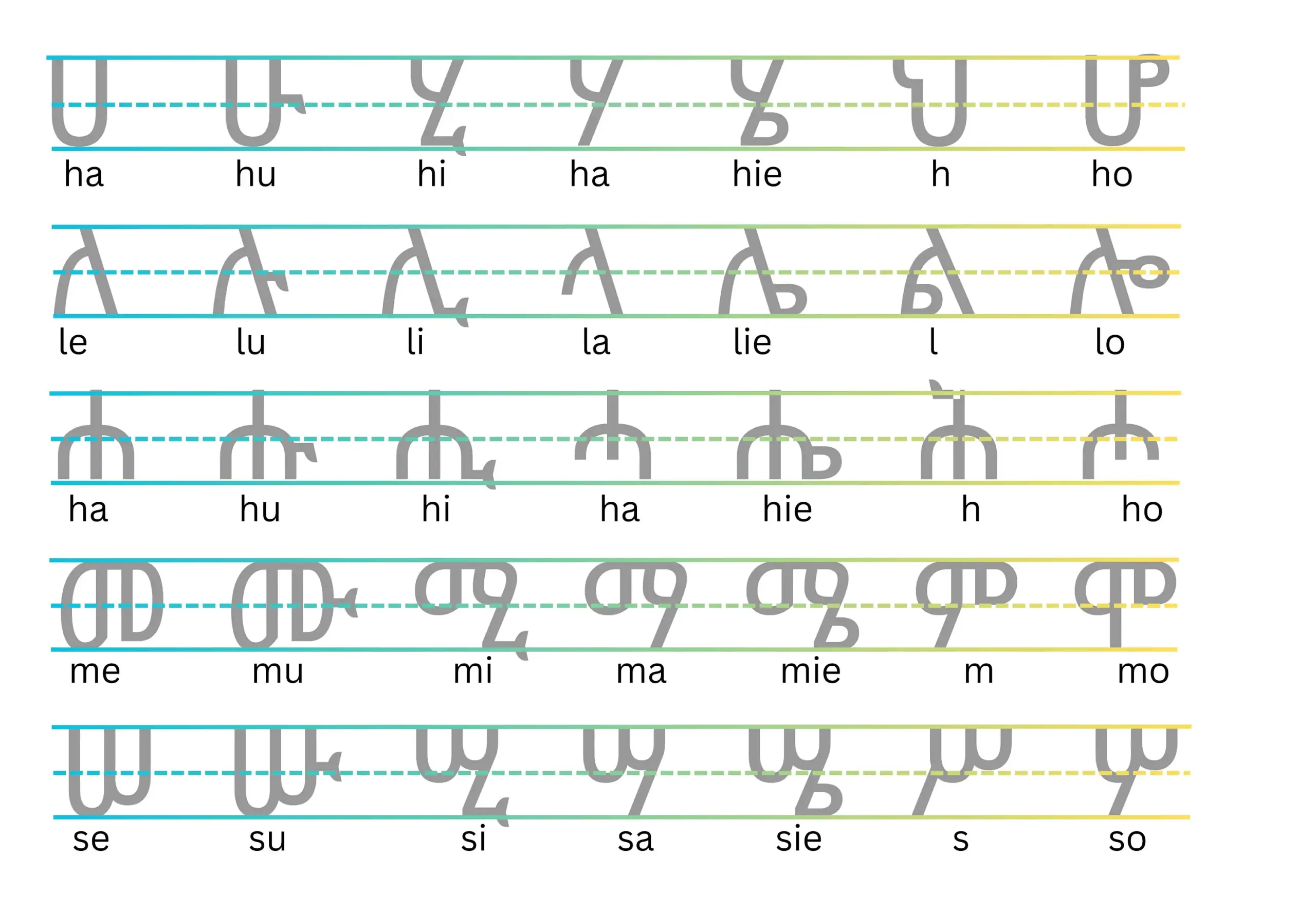 Reusable Amharic Alphabet Tracing Cards Learn To Read amp Write 